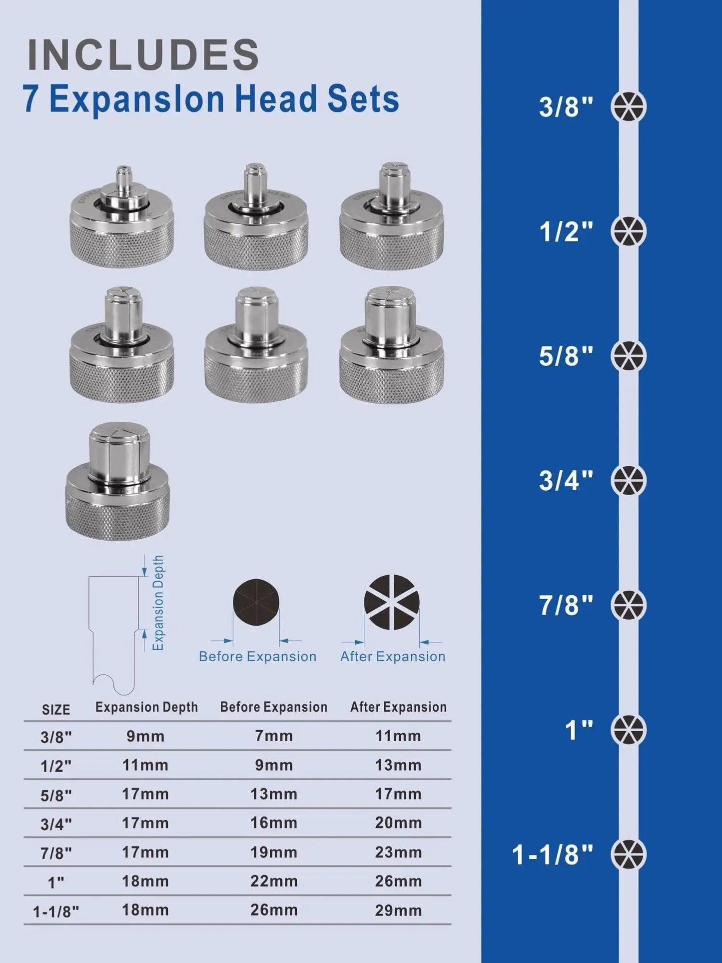 Hydraulic Tube Expander Kit For Copper Pipes 3/8 To 1-1/8 Inches With 7 Expander Heads Built In Tube Cutter And Deburring Tool Compact