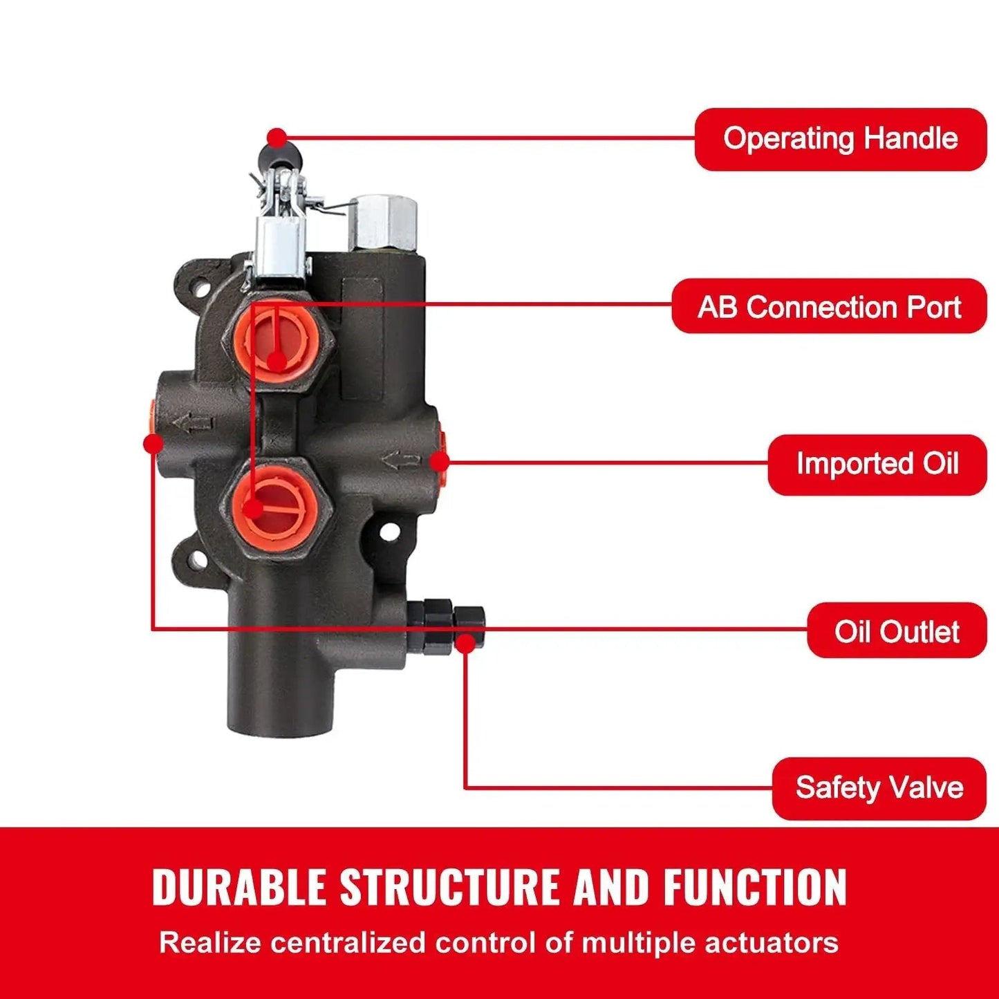 One Spool Hydraulic Directional Control Valve For Tractors And Loader Applications, 21 GPM At 3625 PSI, parts labeled