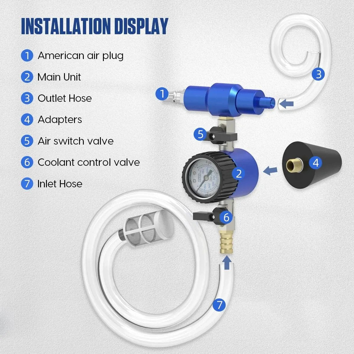 Coolant Refill Kit For Car Cooling System With Pressure Gauge Tester And 3 Size Adapters Easy Leaks Detection Quick Coolant Change MR CARTOOL Compatible Saves Time And Money On Maintenance installation display with labeled parts