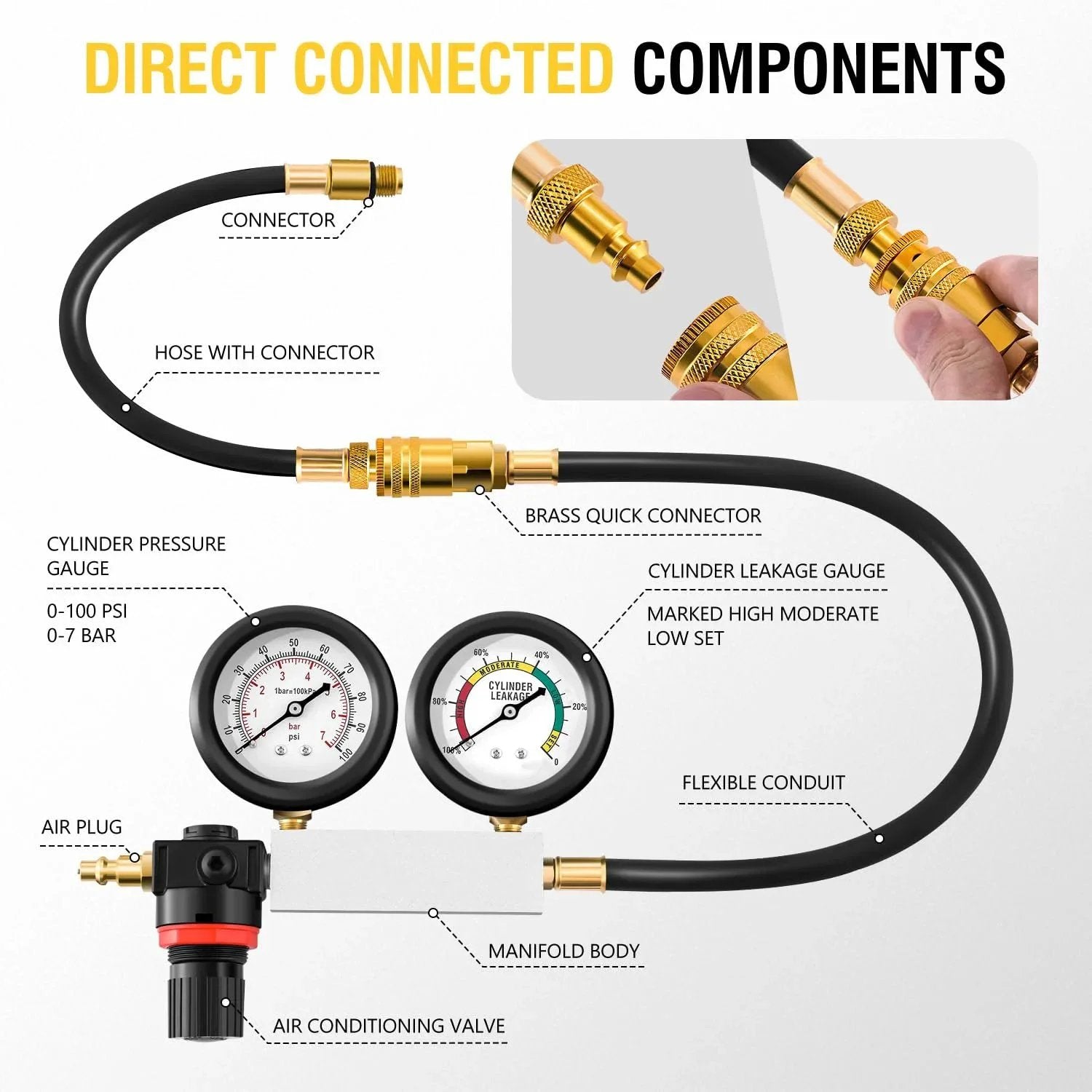 TU 21 Cylinder Leak Tester Kit With Double Gauge System For Petrol Engines showing gauge components and connectors