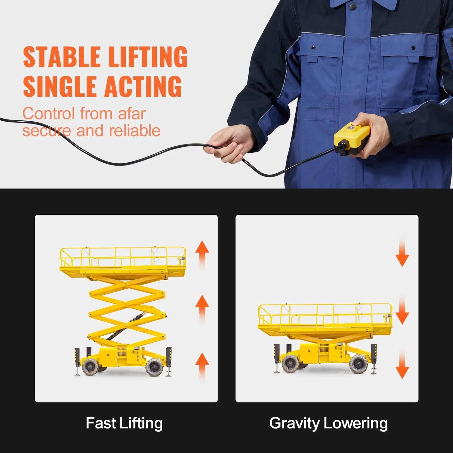 Person controlling scissor lift mechanism illustration, part of Heavy Duty 12V Hydraulic Pump Power Unit For Dump Trailers