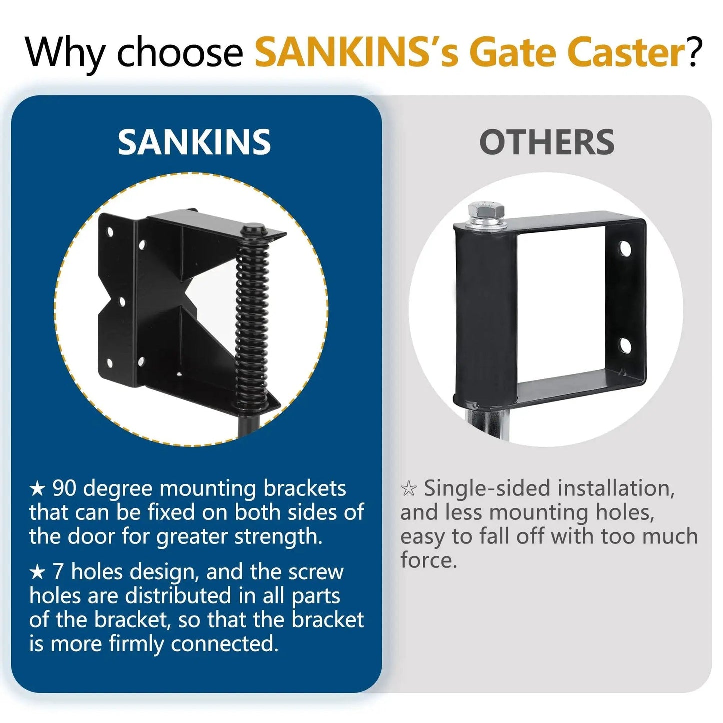 Comparison of SANKINS's spring loaded gate caster and a competitor with mounting bracket details.
