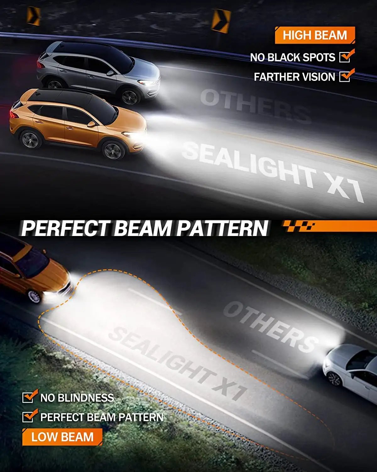 Ultra Bright H11 Fog Light Bulbs Pack Of 2 With Turbo Fan 30000 Lumens 6500K White IP67 Waterproof shown in high and low beam patterns.