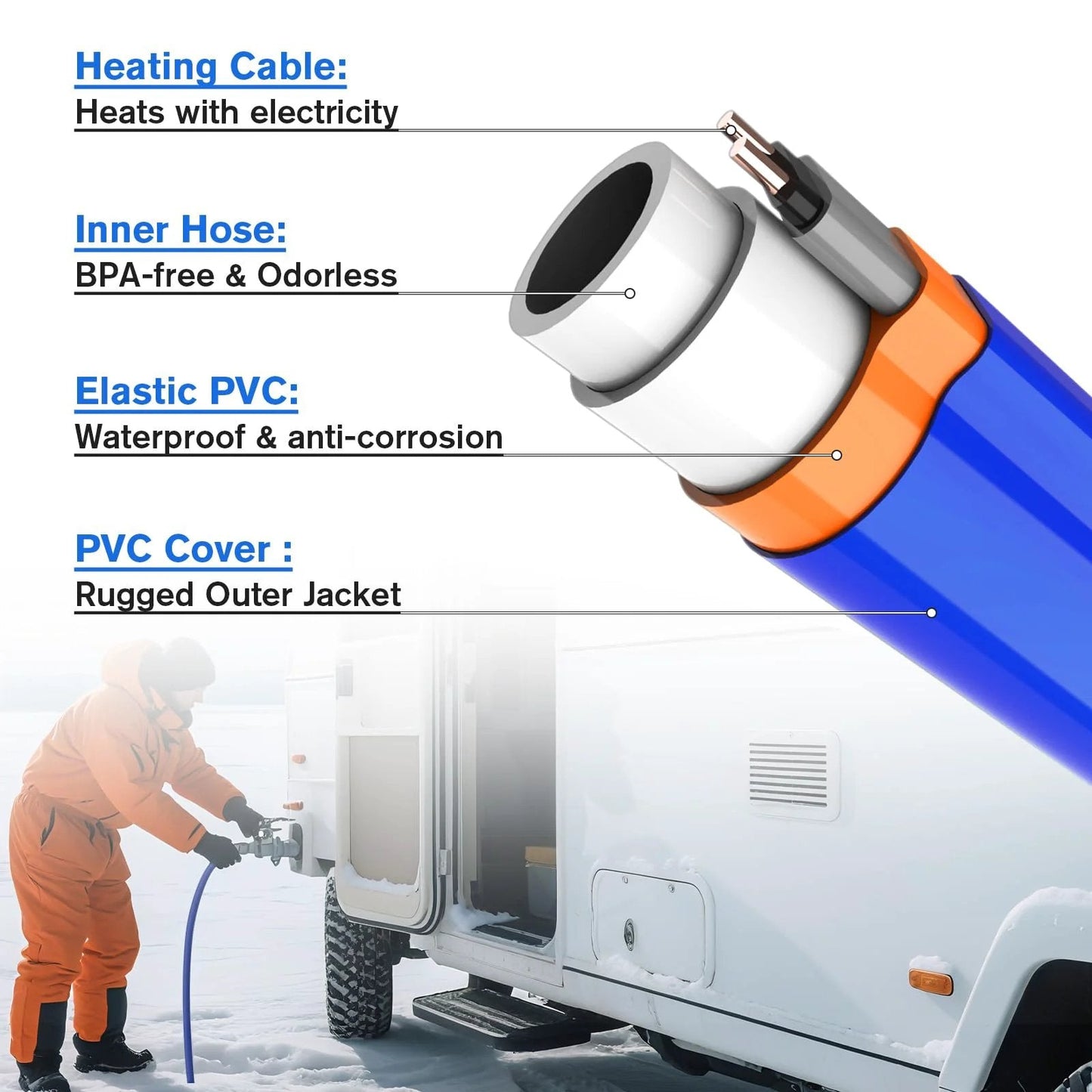Heavy Duty Heated RV Water Hose 100 Ft Five Eighths Inch With Auto Thermostat; close-up of hose features and RV use