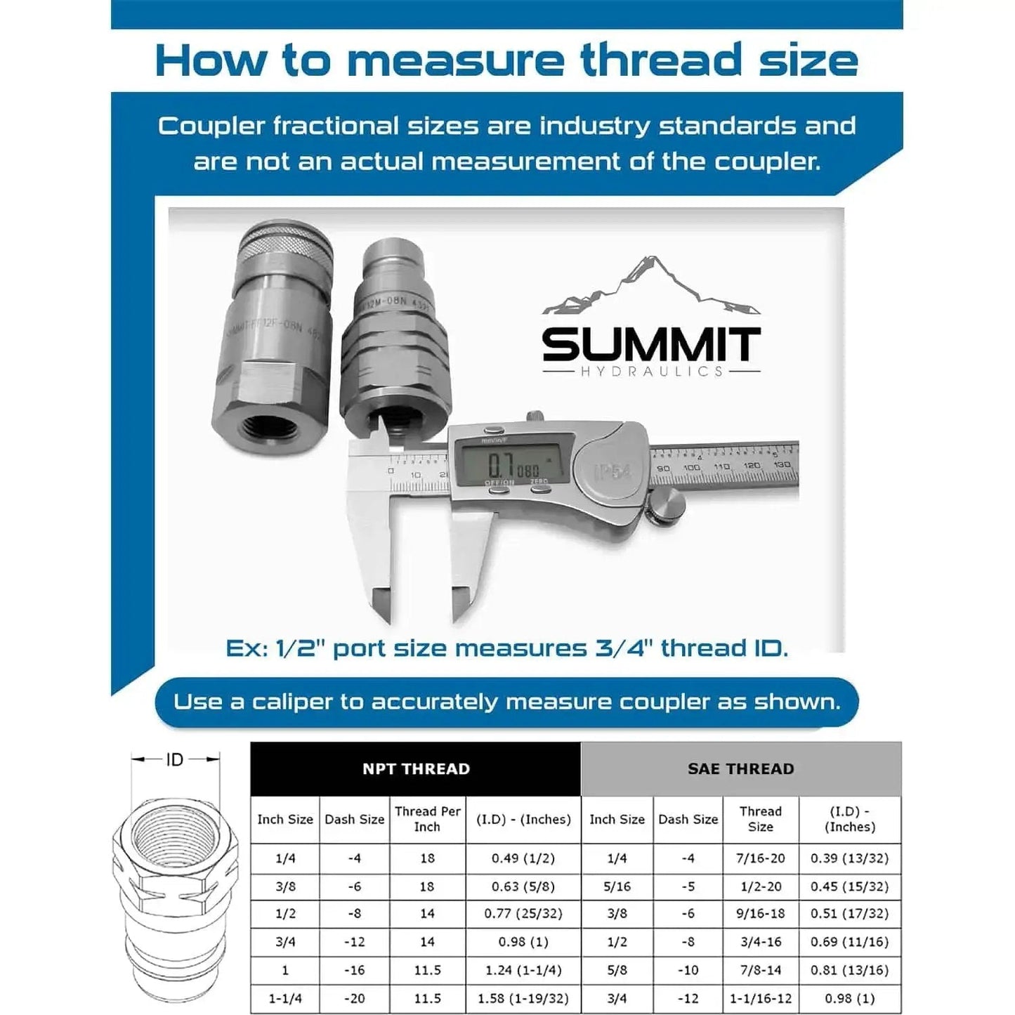 Diagram on measuring thread size for High-Flow Flat Face Skid Steer Hydraulic Quick Connect Couplers Set 5/8 In Body By 3/4 In NPT Thread.