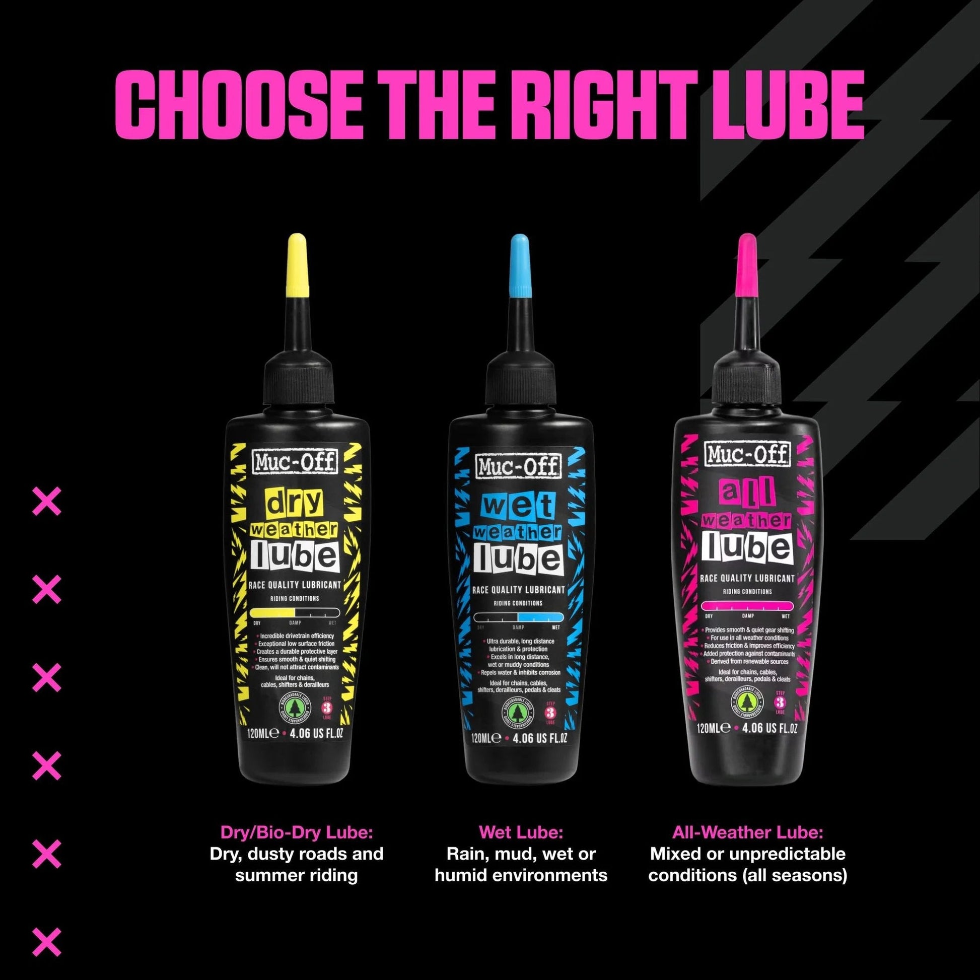 Three types of bike chain lube bottles: Dry Weather, Wet Weather, All Weather on a black background with colorful labels and applicator tips.