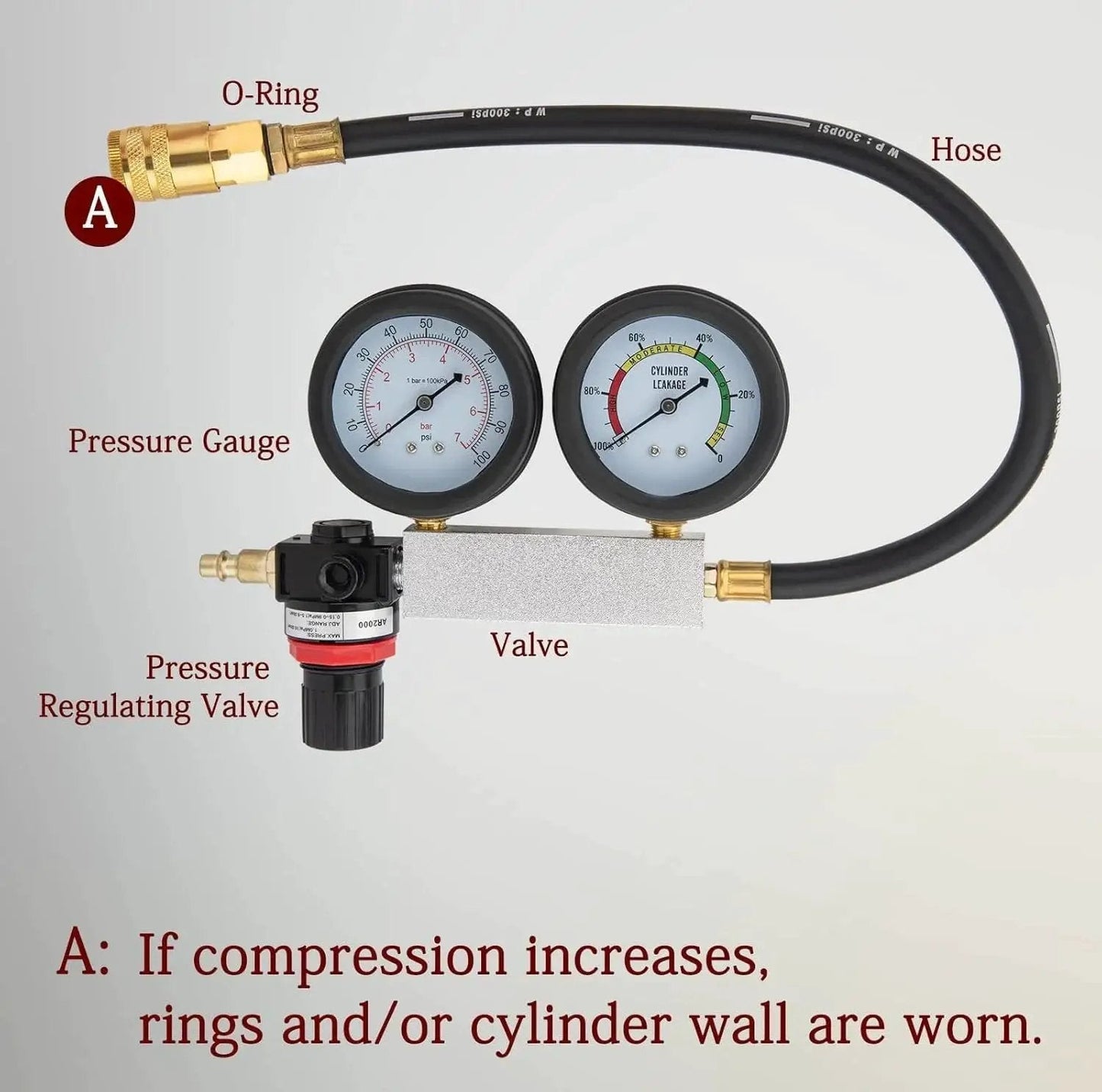 Dual Gauge Cylinder Leak Down Tester Kit Tu 21 with hoses and gauges for cars, trucks, motorcycles, ABS case parts displayed.