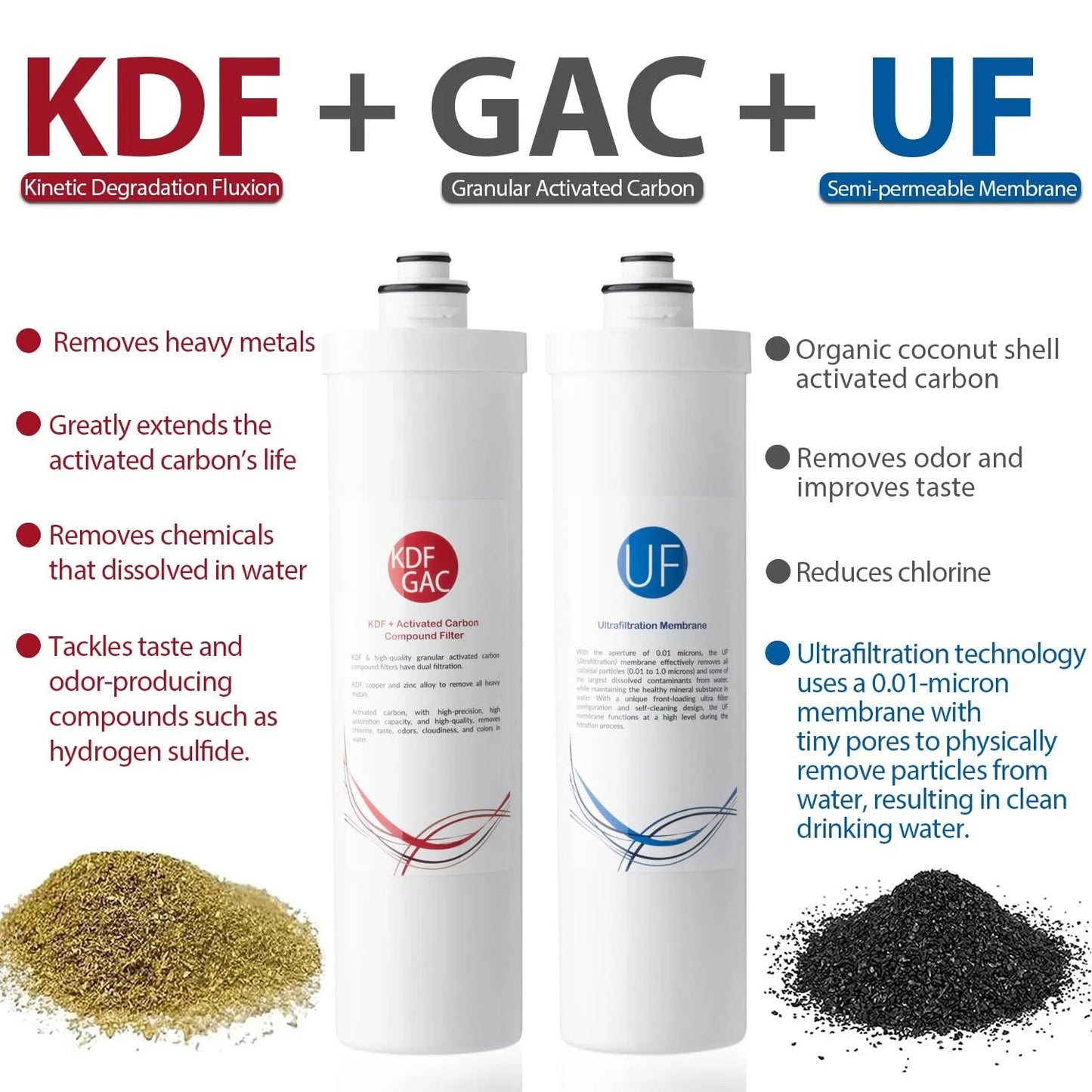 KDF, GAC, and UF filters for Under Sink Ultra Filtration System With 0.01 Micron UF 4 Stage Tankless High Capacity Removes Up To 99.99 Percent Contaminants No RO Drama Easy Change Filters Brushed Nickel Faucet Included White Finish iSpring