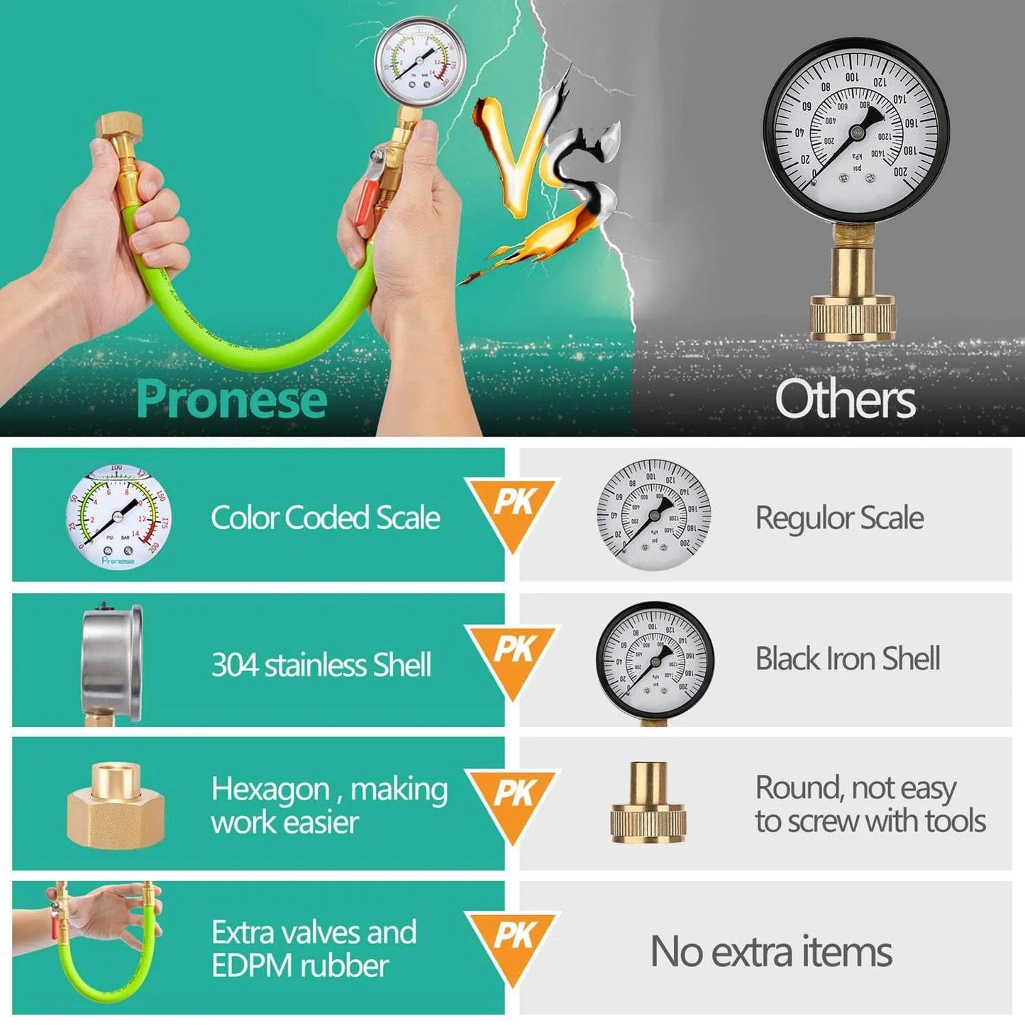 Comparison of Stainless Steel Water Pressure Gauge Kit With 2 Inch Dial, Color Coded Liquid Filled Gauge For Quick Readouts with other gauge