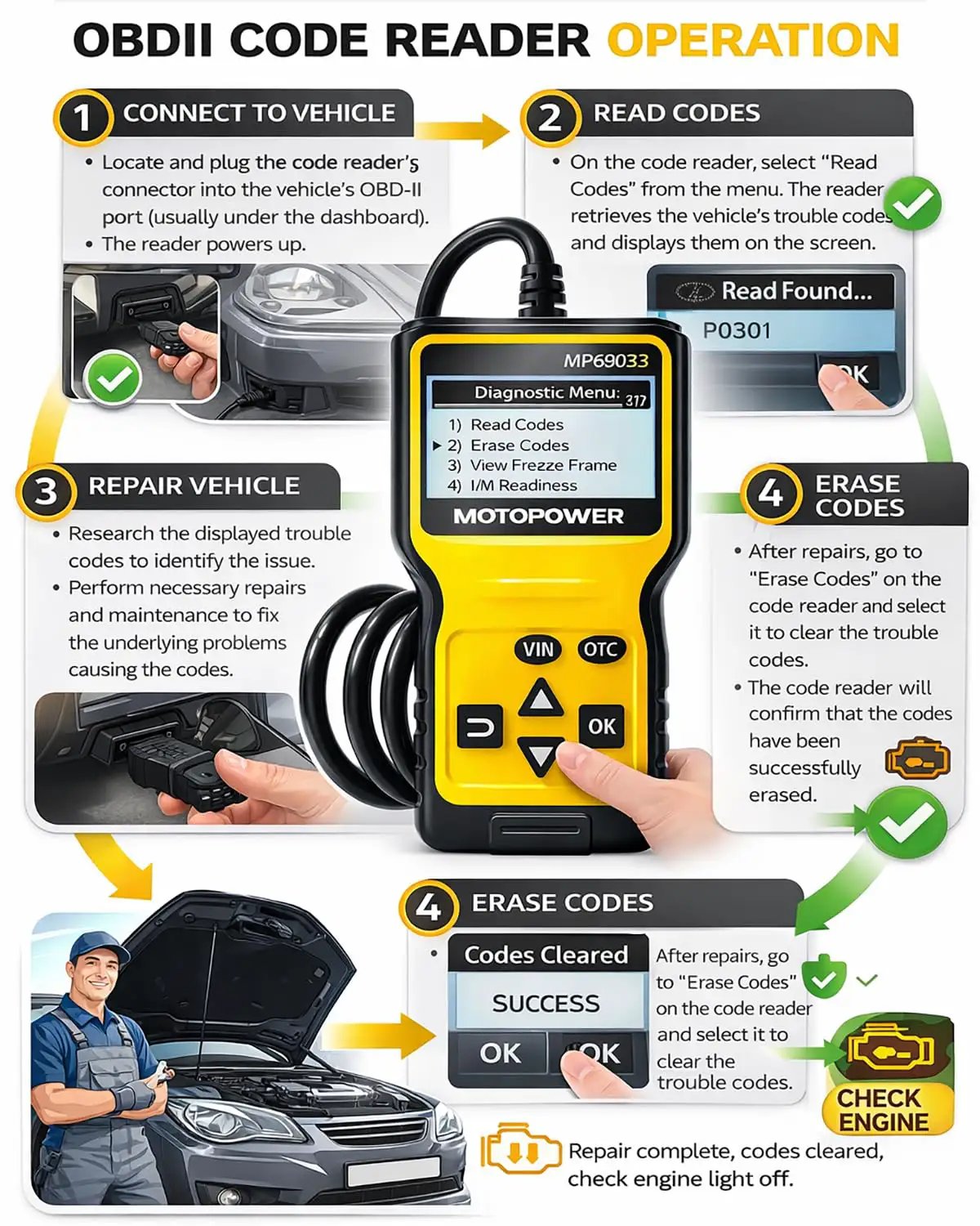 OBD2 Code Reader For All Cars Since 1996, Read And Clear Codes, Real Time Data, Freeze Frame, IM Readiness, Vehicle Info, DTC Lookup, CAN Diagnostic Tool, Yellow operation steps visual guide.