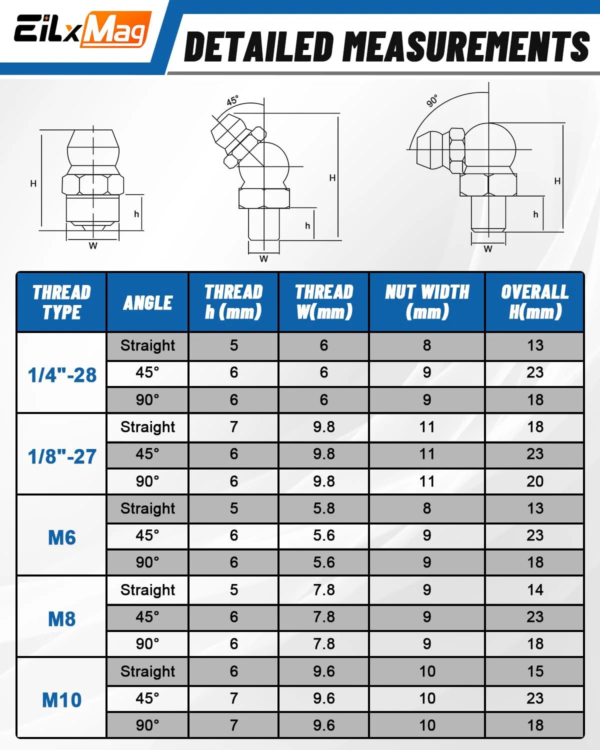 Detailed measurement chart of grease fittings with thread sizes and angles for the Grease Fittings Assortment Kit 435 Pcs SAE and Metric Zerk Fittings With One Quarter Inch One Eighth Inch M6 M8 M10 Straight 45 Degree and 90 Degree Angles Caps and Wrench Included For Pro Grade Hydraulic Maintenance.