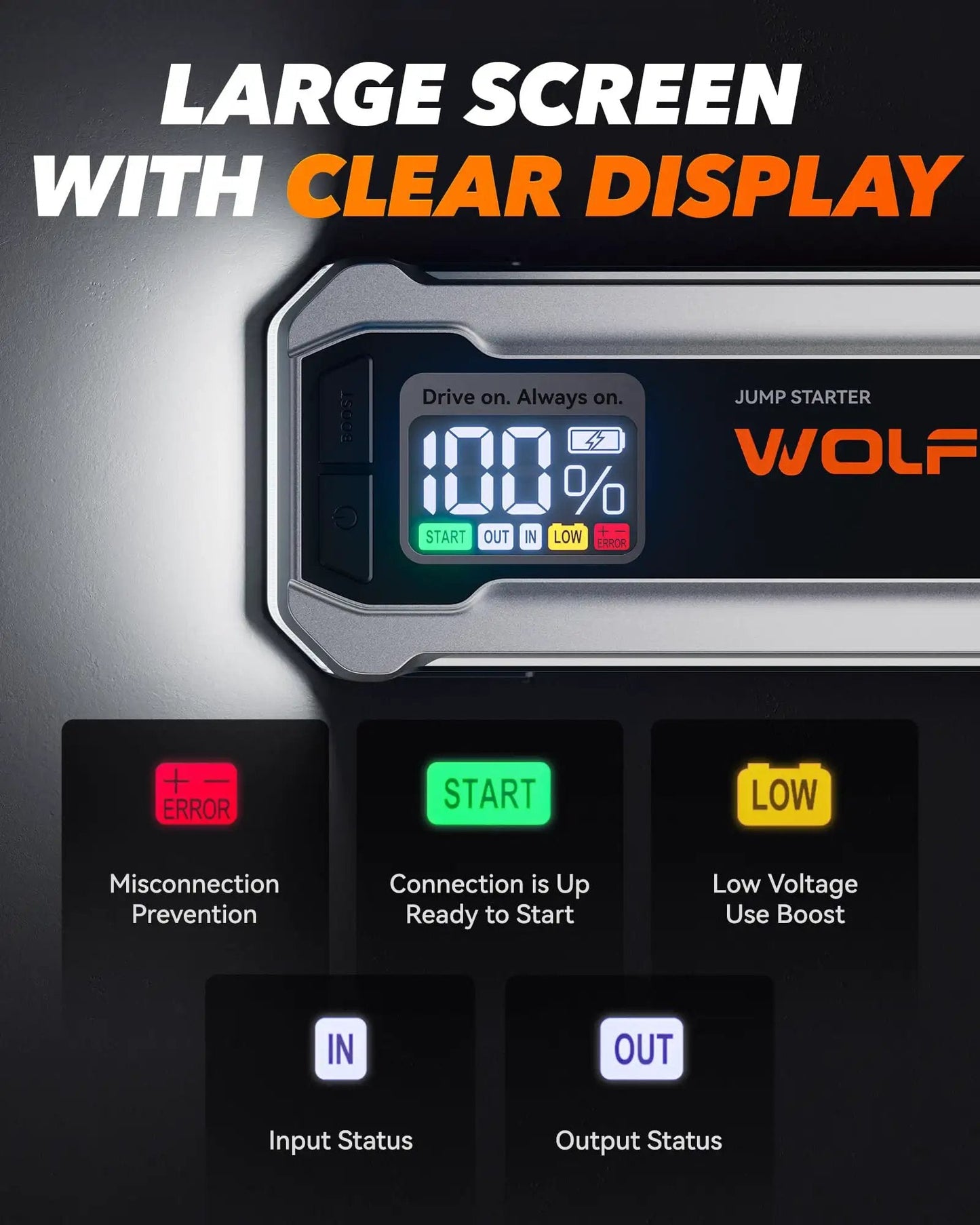 Beast 4000A Jump Starter For 12V Cars And Diesel Engines, 88.8Wh Portable Booster Pack showing large LED display with status indicators.