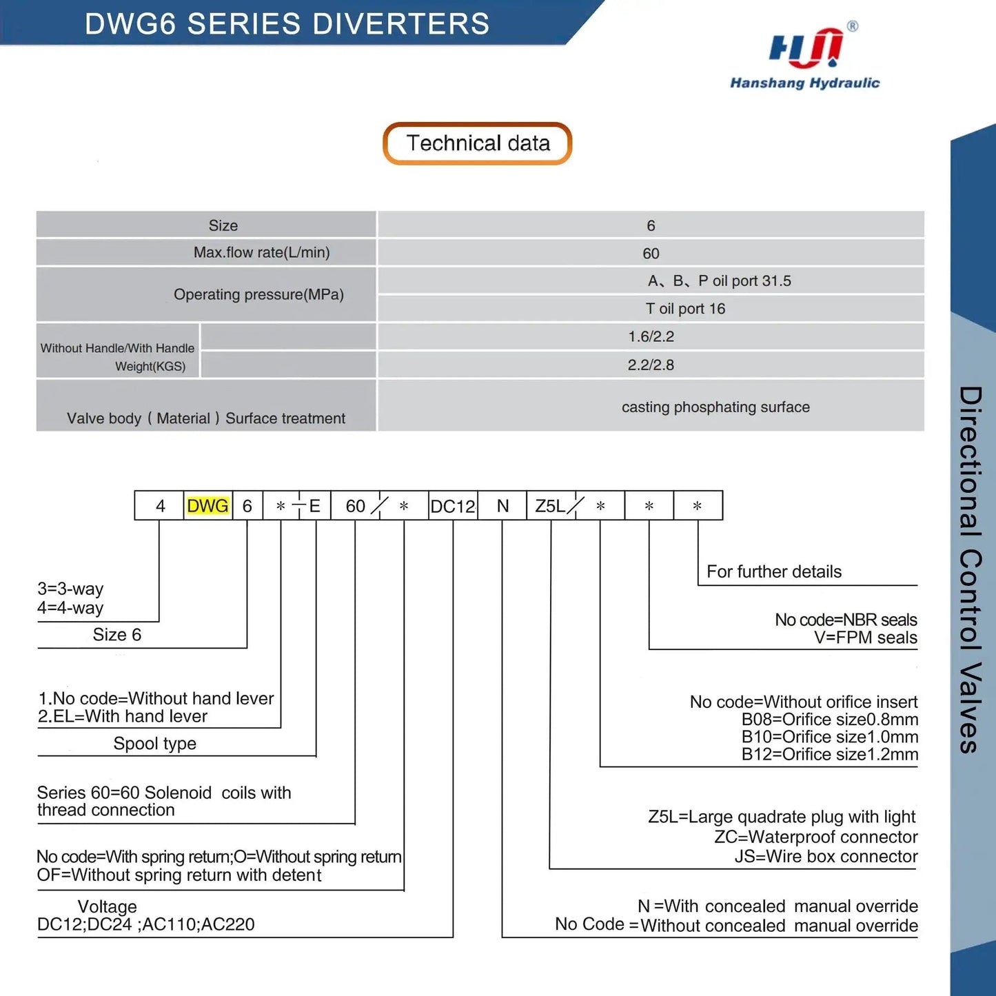 Technical data sheet for Heavy Duty 12V DC Hydraulic Directional Control Valve Solenoid NG6 Size 6 3 Position 4 Way 4 Port