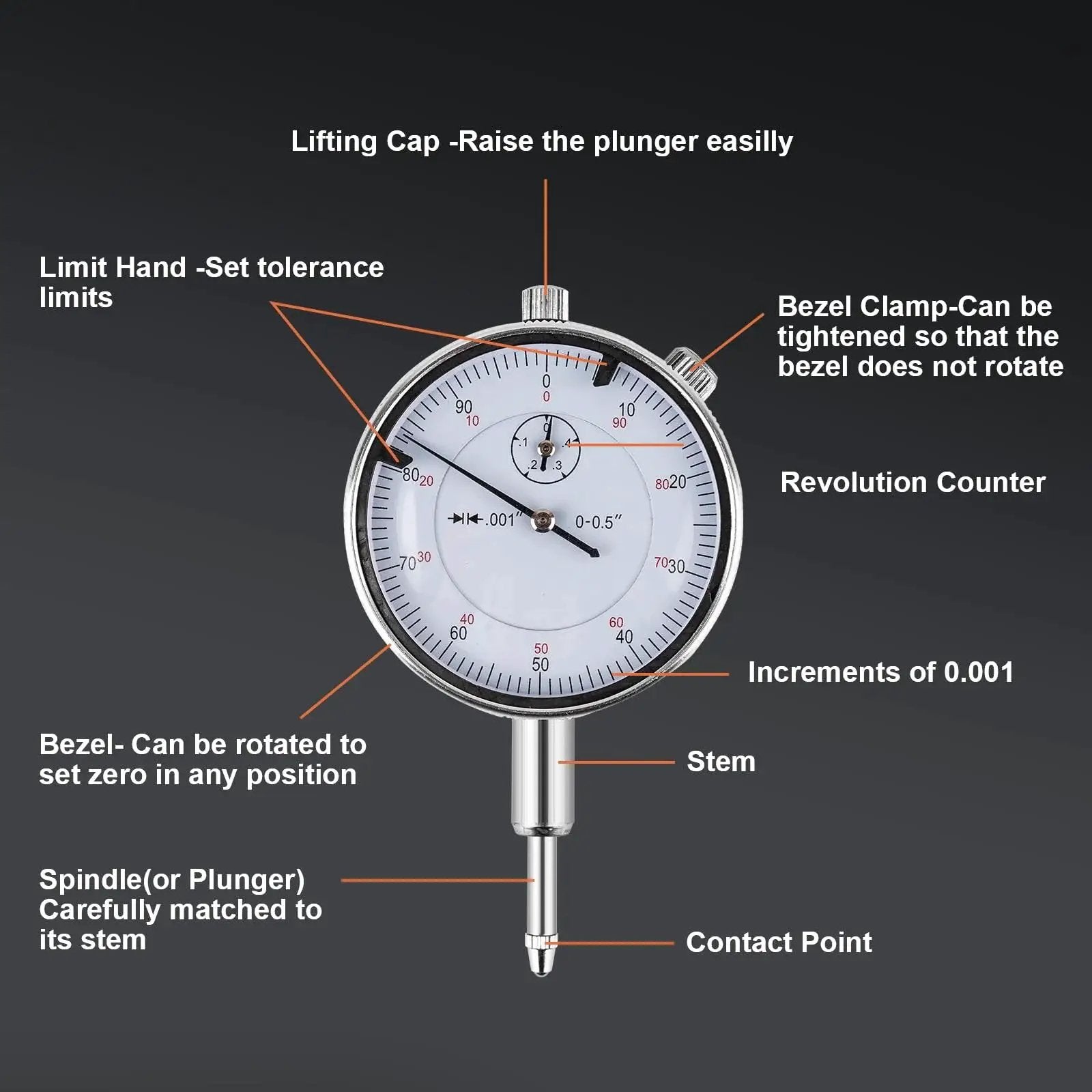 Dial indicator of Pro Grade Bore Gauge Set 2 To 6 Inch Range With 0.001 Inch Accuracy For Engine Cylinders, shows increments and features.