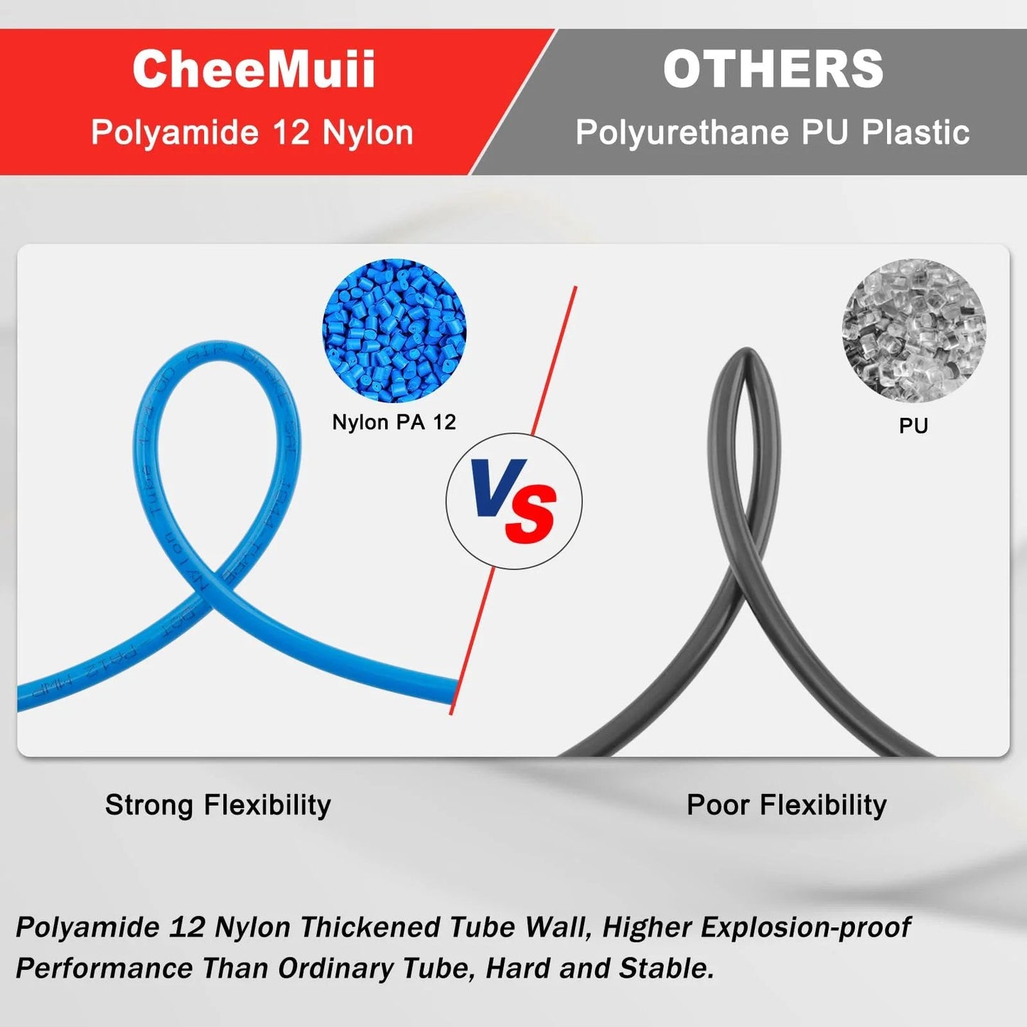 Comparison of CheeMuii Polyamide 12 Nylon tubing and Polyurethane plastic, highlighting flexibility differences and explosion-proof performance.
