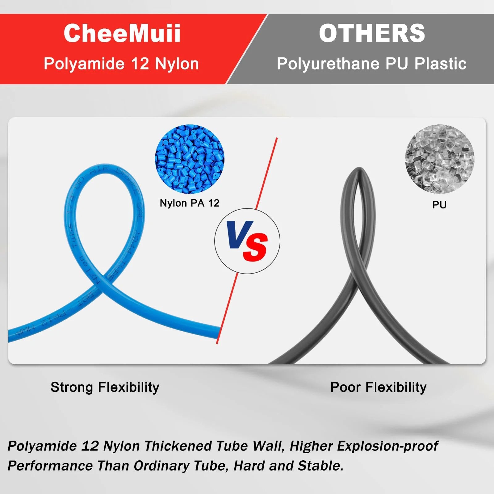 Comparison of CheeMuii Polyamide 12 Nylon tubing and Polyurethane plastic, highlighting flexibility differences and explosion-proof performance.