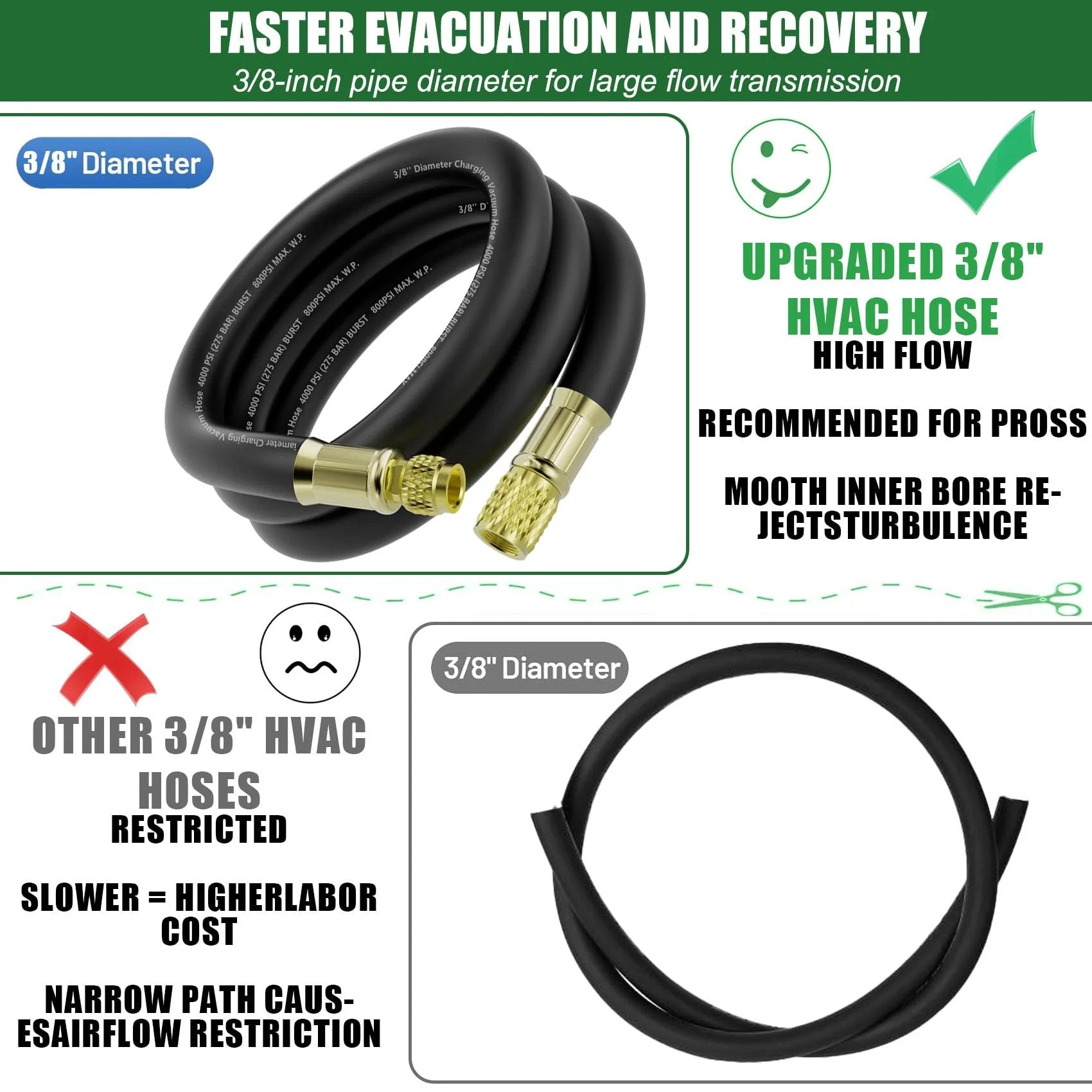 HVAC Vacuum Hose Six Foot Length With Three Eighths Inch Internal Diameter And Three Eighths To Quarter Inch Fittings Vacuum Certified High Flow Hose 800 PSI Working Pressure And 4000 PSI Burst Built For Refrigeration And Air Conditioning Equipment