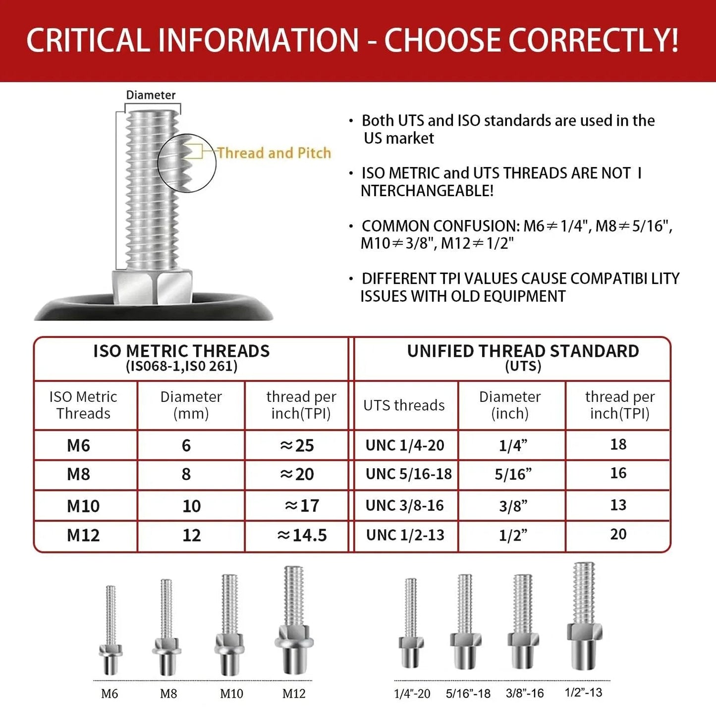 Thread measurement chart for ISO metric and UTS standards.