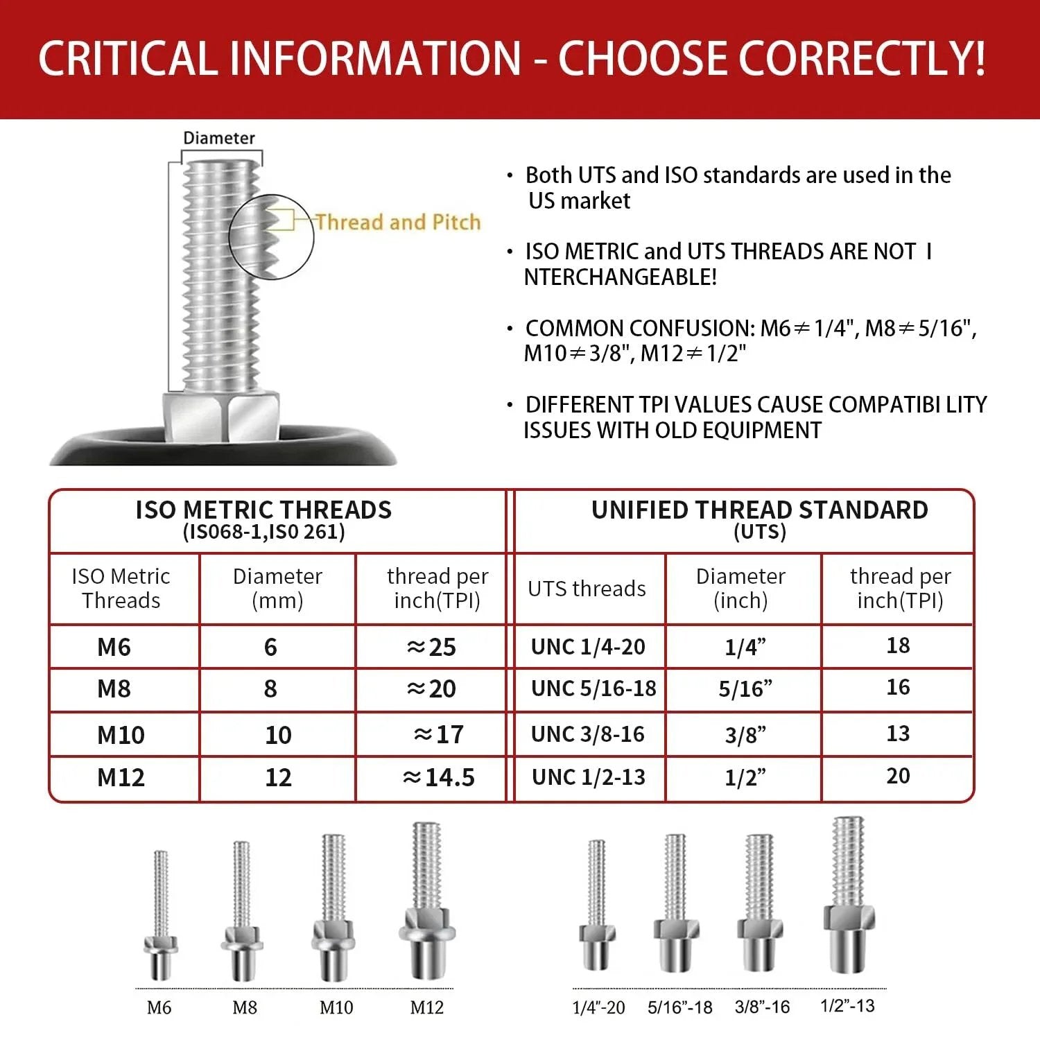 Thread measurement chart for ISO metric and UTS standards.