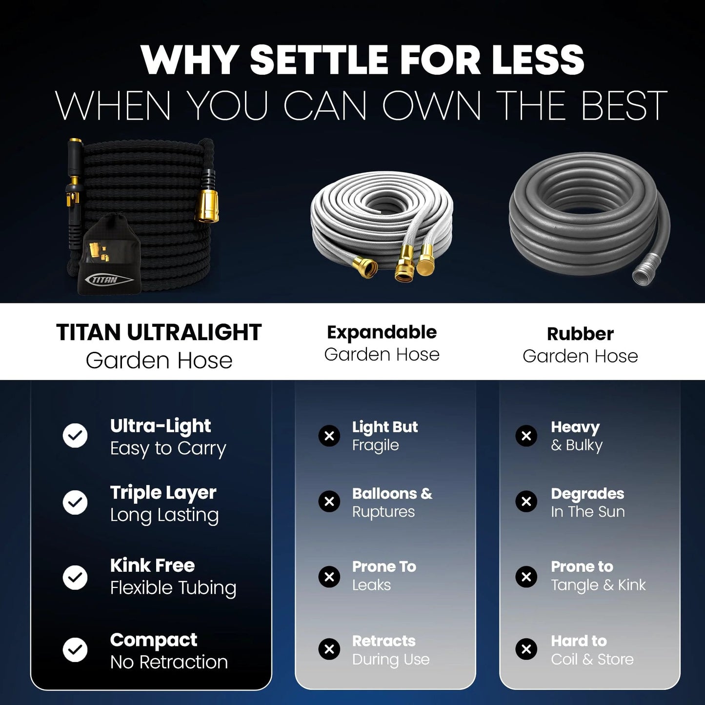 Comparison chart of Titan Ultralight, Expandable, and Rubber garden hoses highlighting features and differences.
