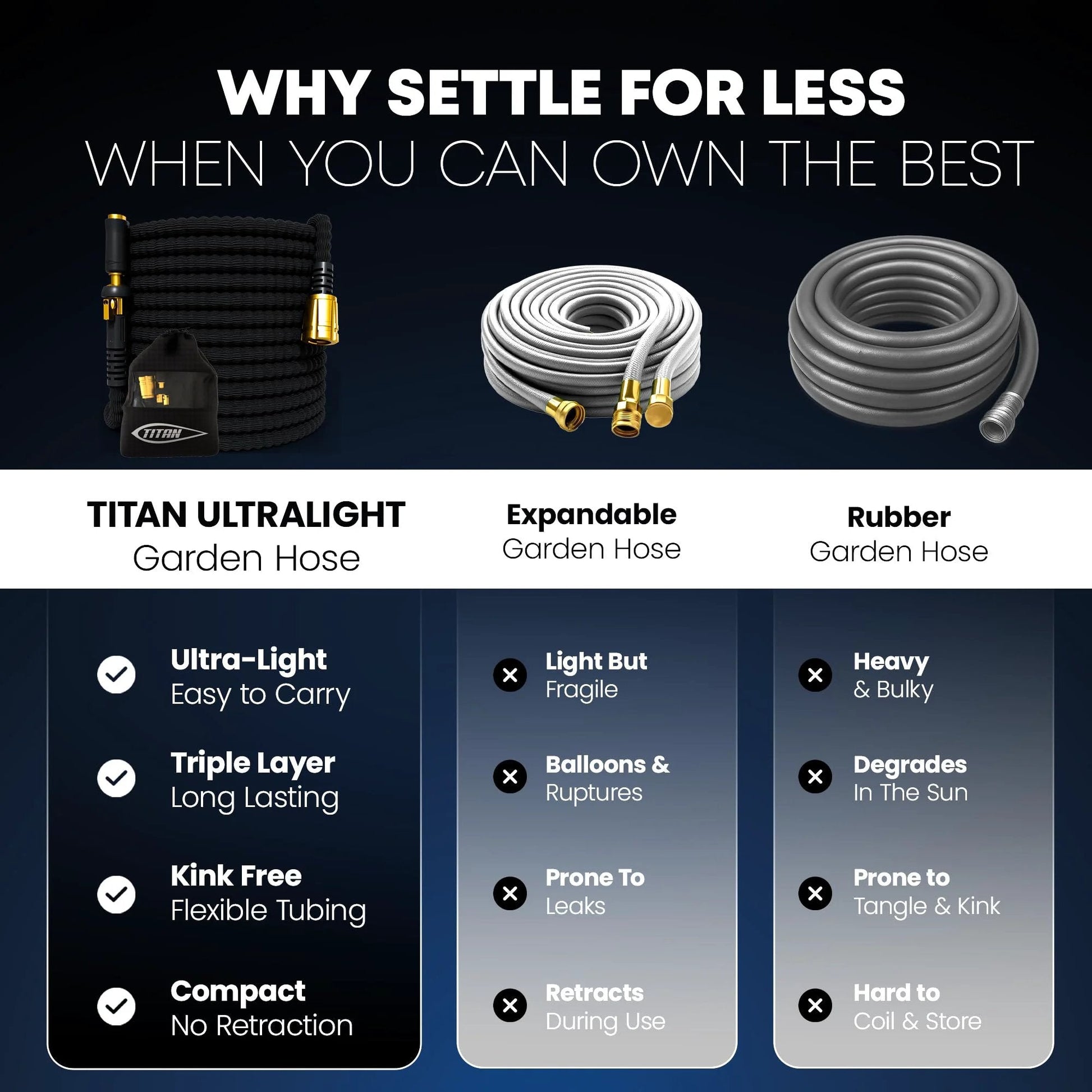 Comparison chart of Titan Ultralight, Expandable, and Rubber garden hoses highlighting features and differences.