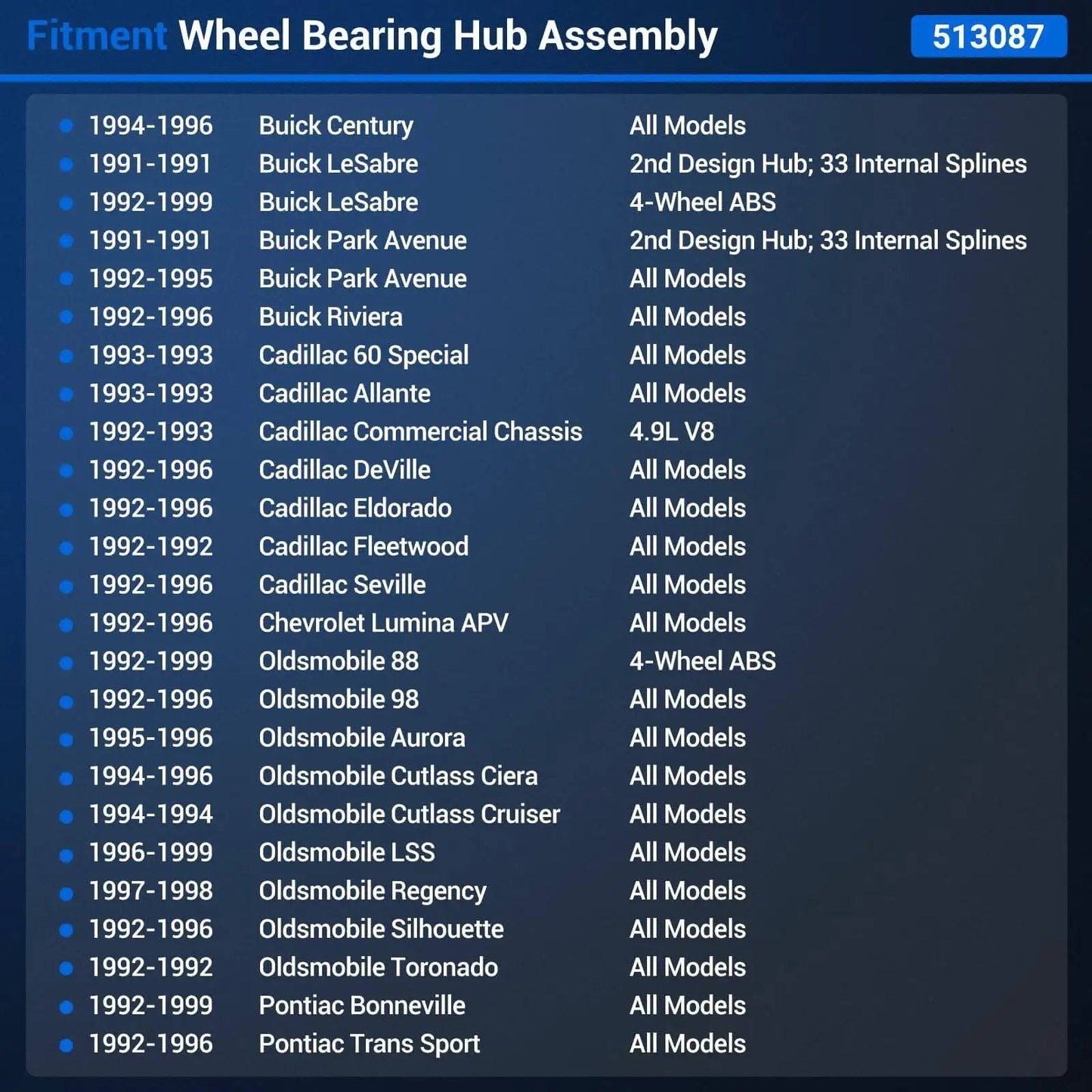 Fitment list for Front Wheel Bearing Hub Assembly 513087 for GM models including Buick, Cadillac, Oldsmobile, and Pontiac from 1991-1999