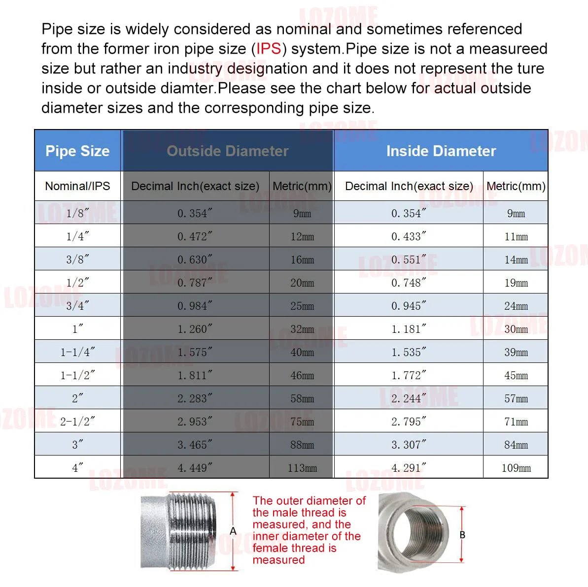 Pipe size chart with nominal, outside, and inside diameters in inches and metric, showing examples of pipe fittings.
