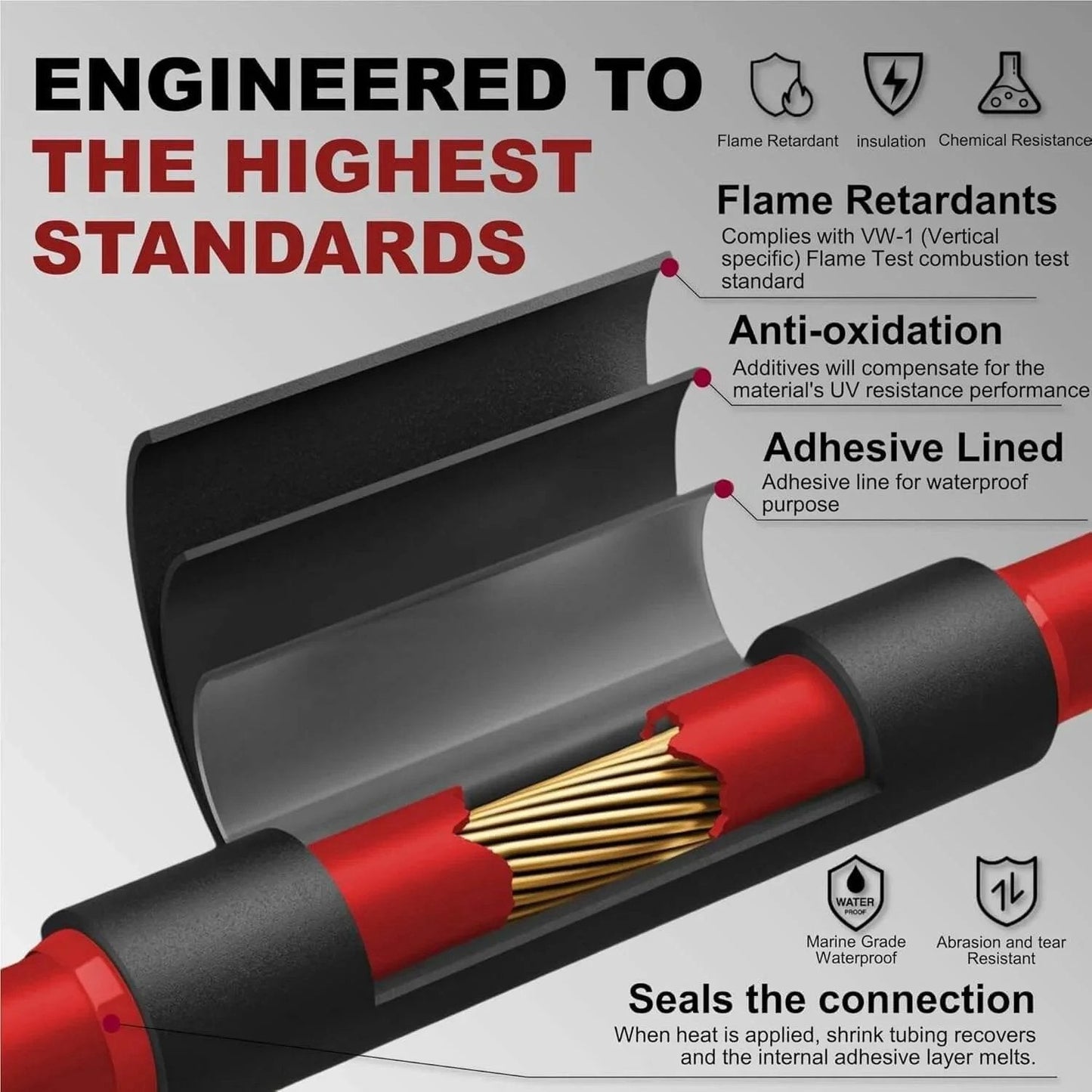 Cross-section of Three To One Ratio Heat Shrink Tubing Black Three Eighths Inch Nine Point Five Millimeter Dual Wall Adhesive Lined Marine Grade Waterproof Oil Proof Wear Resistant Insulation Sealing Twenty Feet ET2095B