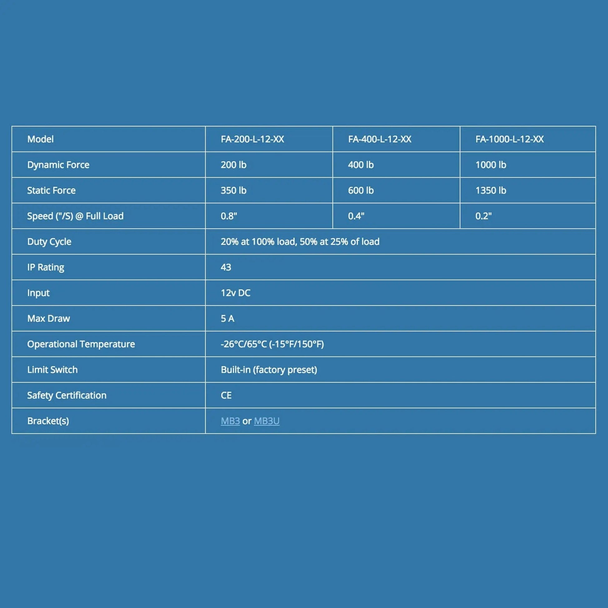 Specifications chart for Heavy Duty 12V Linear Rod Actuator 400 Lb Lift 12 Inch With Built In Limit Switches IP43