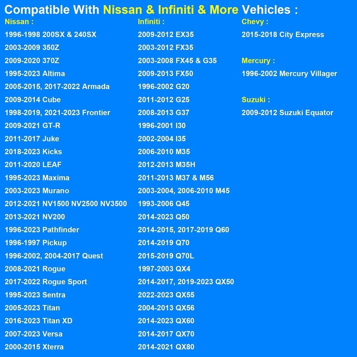 Text list of vehicle compatibility for Engine Coolant Temperature Sensor Replacement 1580606.