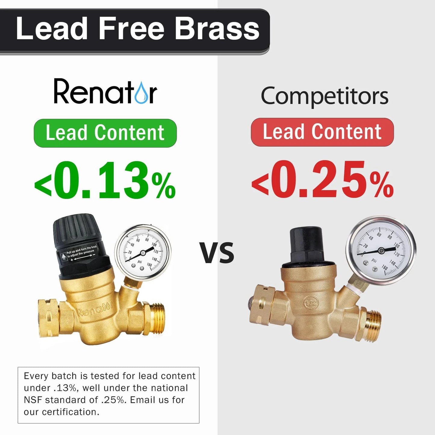 Brass Lead Free RV Water Pressure Regulator With Gauge Versus Competitor Lead Content Comparison