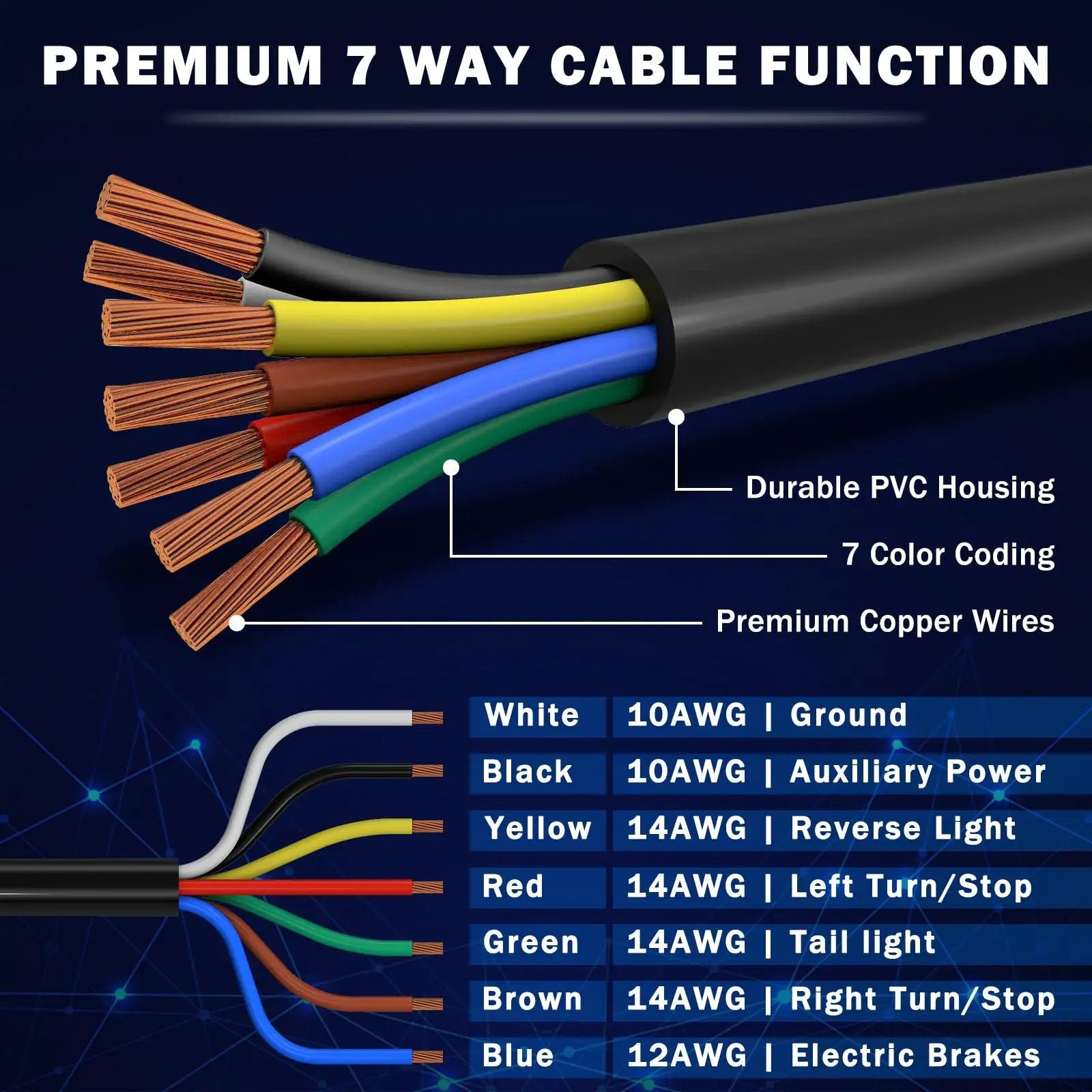 Color-coded wires of the 7 Way Trailer Wiring Harness Kit with 8 Ft Cord and Junction Box. Durable PVC housing visible.