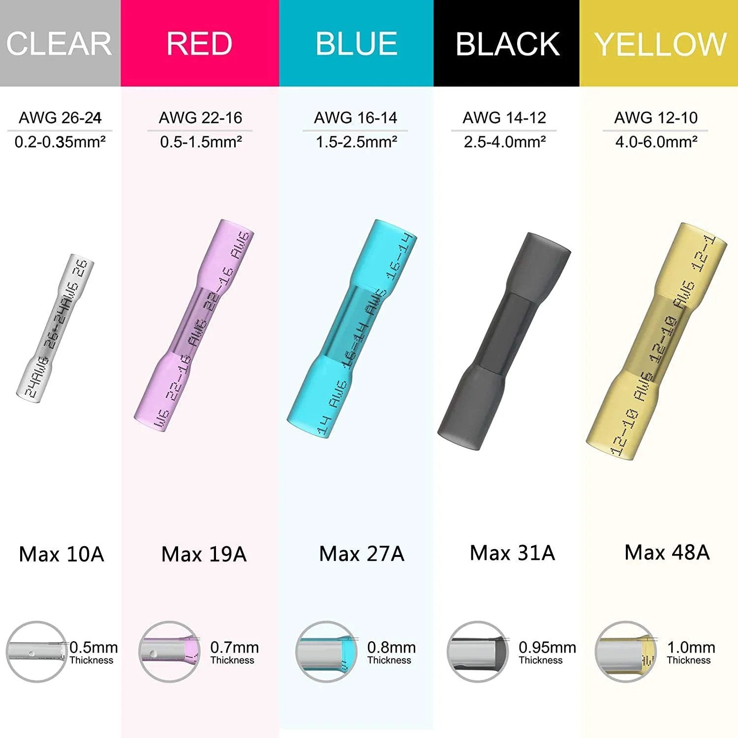 Image showing different colored heat shrink butt wire connectors with specifications for 22-16 AWG Red Insulated and others.
