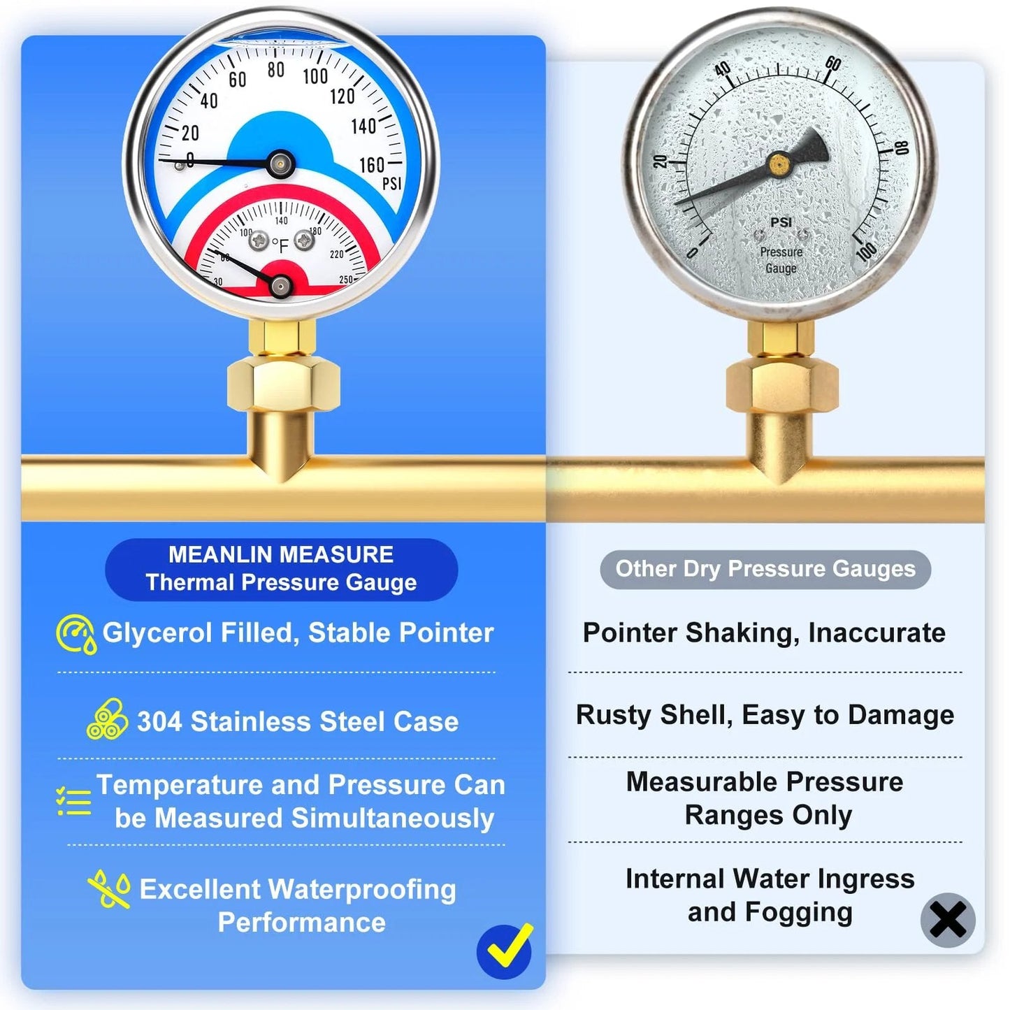 Comparison of Meanlin Measure thermal pressure gauge with stainless steel case and other dry pressure gauge on double charts
