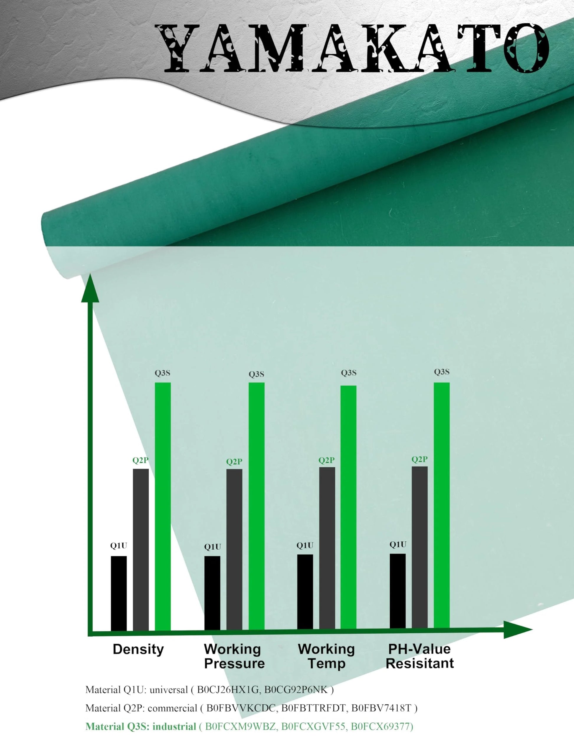 Two Pack 1.2mm Non-Asbestos Gasket Paper Sheets For Small Engines, Gasoline And Diesel Fuel Resistant, by YAMAKATO