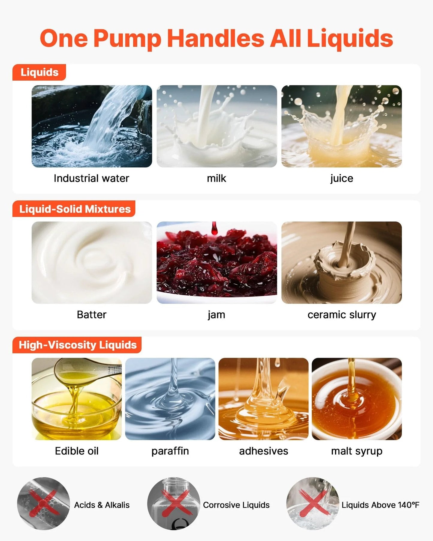 Various liquids the pump handles: water, milk, juice, batter, jam, ceramic slurry, edible oil, paraffin, adhesives, malt syrup.