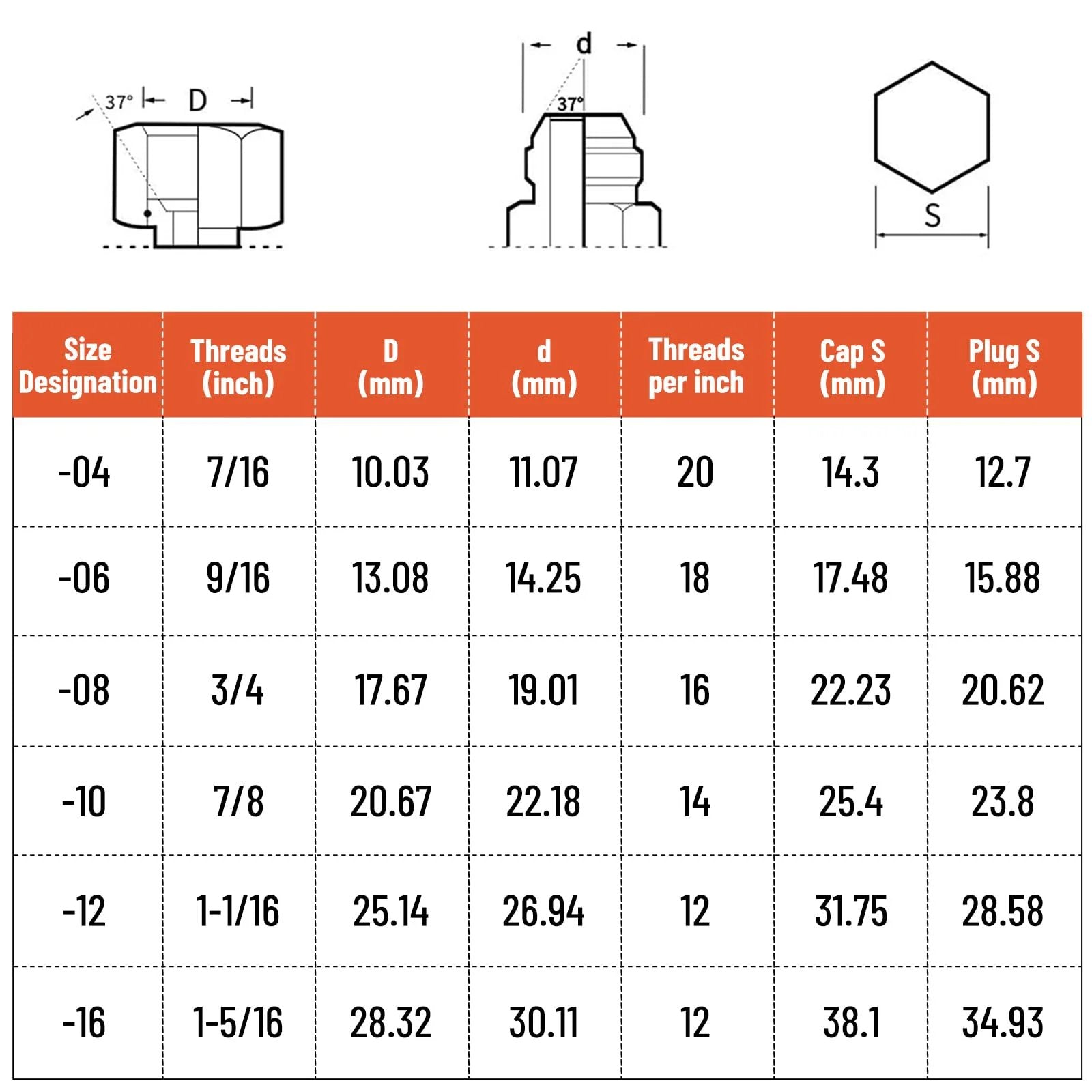 Size chart for Leak-Proof JIC 37 Degree Flare Cap And Plug Kit, 80-Piece Hydraulic Fitting Set, displays thread sizes and dimensions.