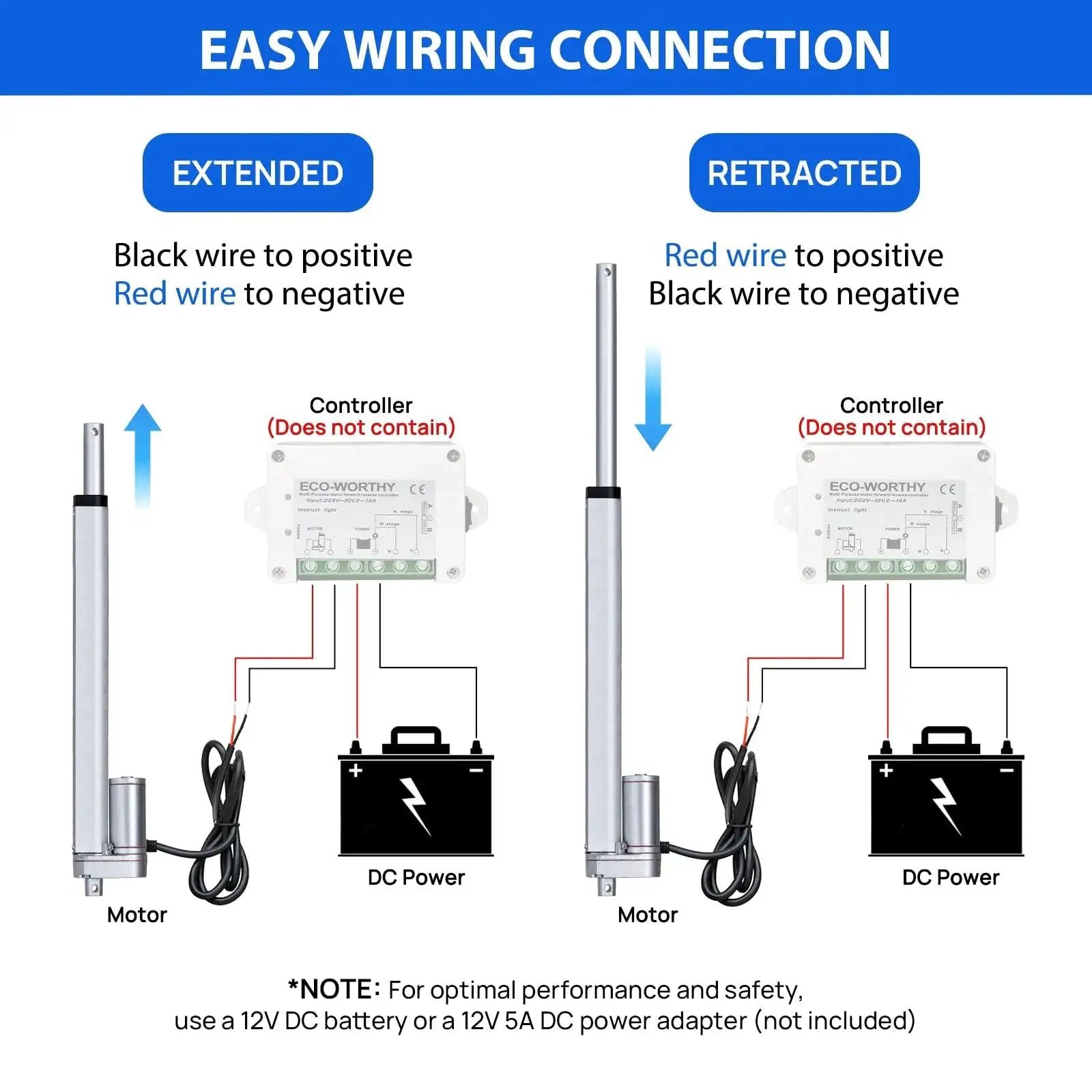 Diagram of easy wiring connection for Powerful 12V heavy duty linear actuator with 6-inch stroke showing extended and retracted modes.