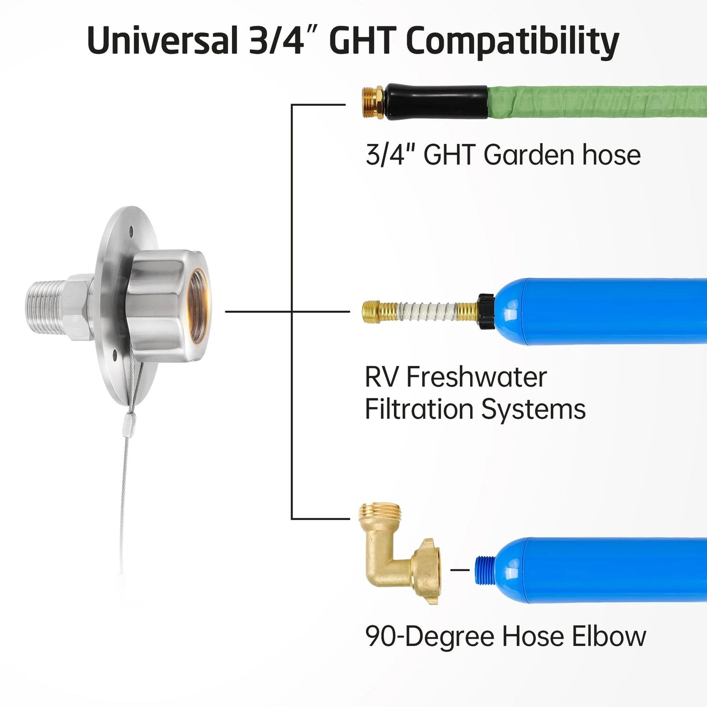 Diagram showing All Metal RV Water Inlet Connection With Check Valve For Camper Trailer Marine And Boat Built Tough In 18 8 Stainless Steel City Water Inlet Replacement With Leak Proof Brushed Finish By KES and hose compatibility.