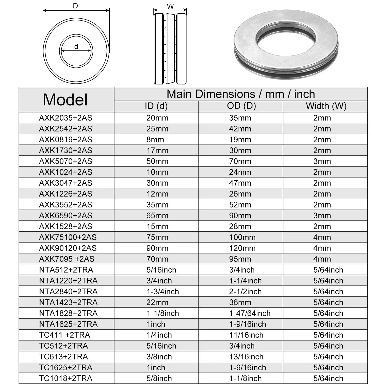 Technical diagram of thrust needle roller bearing set with washers TC1018, highlighting dimensions and table of additional models.