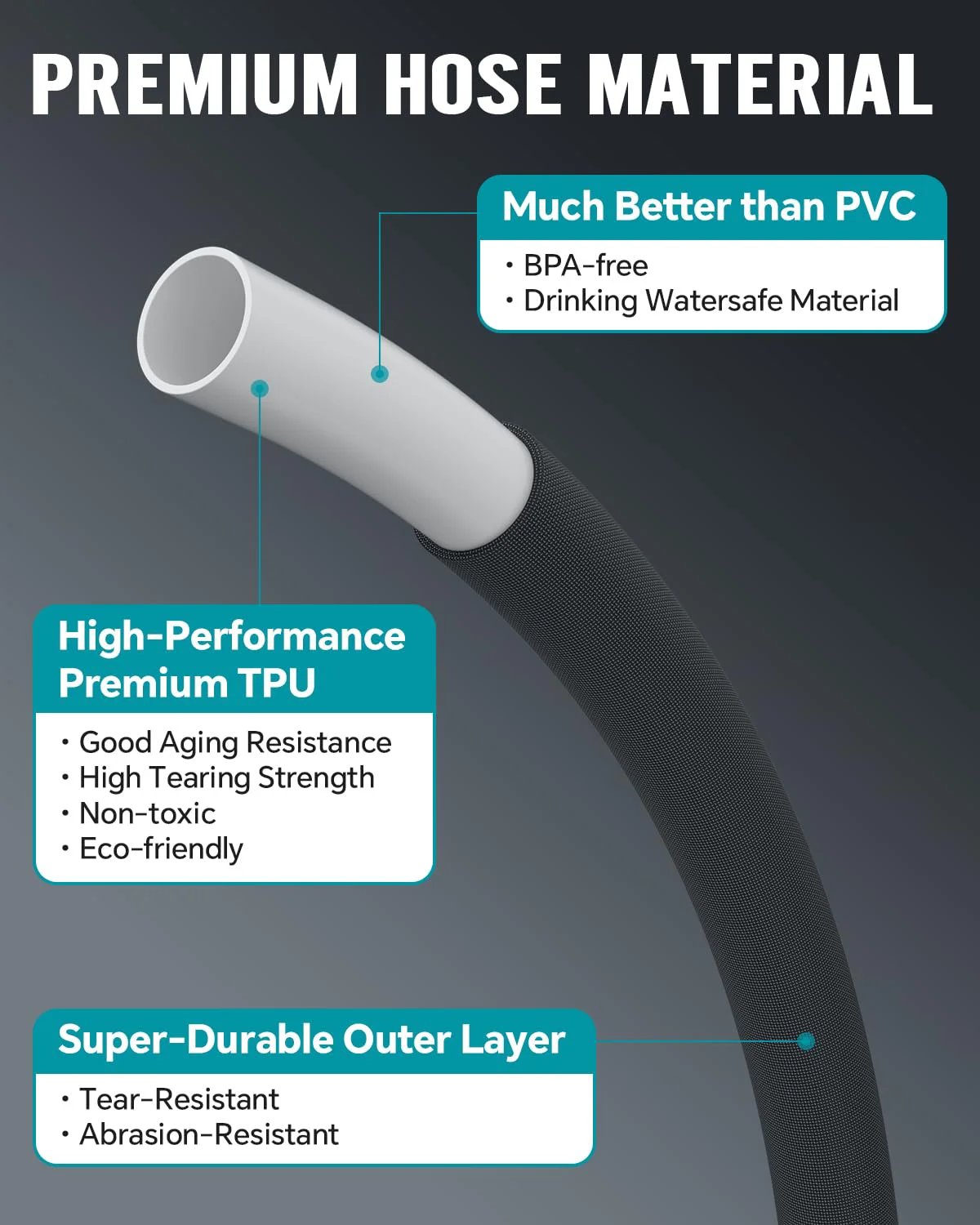 Close-up of Ultra Light 50ft Garden Hose That Is Kink Free And High Pressure Abrasion Resistant All Weather Durable Eco Friendly With Drinking Water Safe TPU Core And Rust Proof Leak Proof Valve For Safe Family Use.