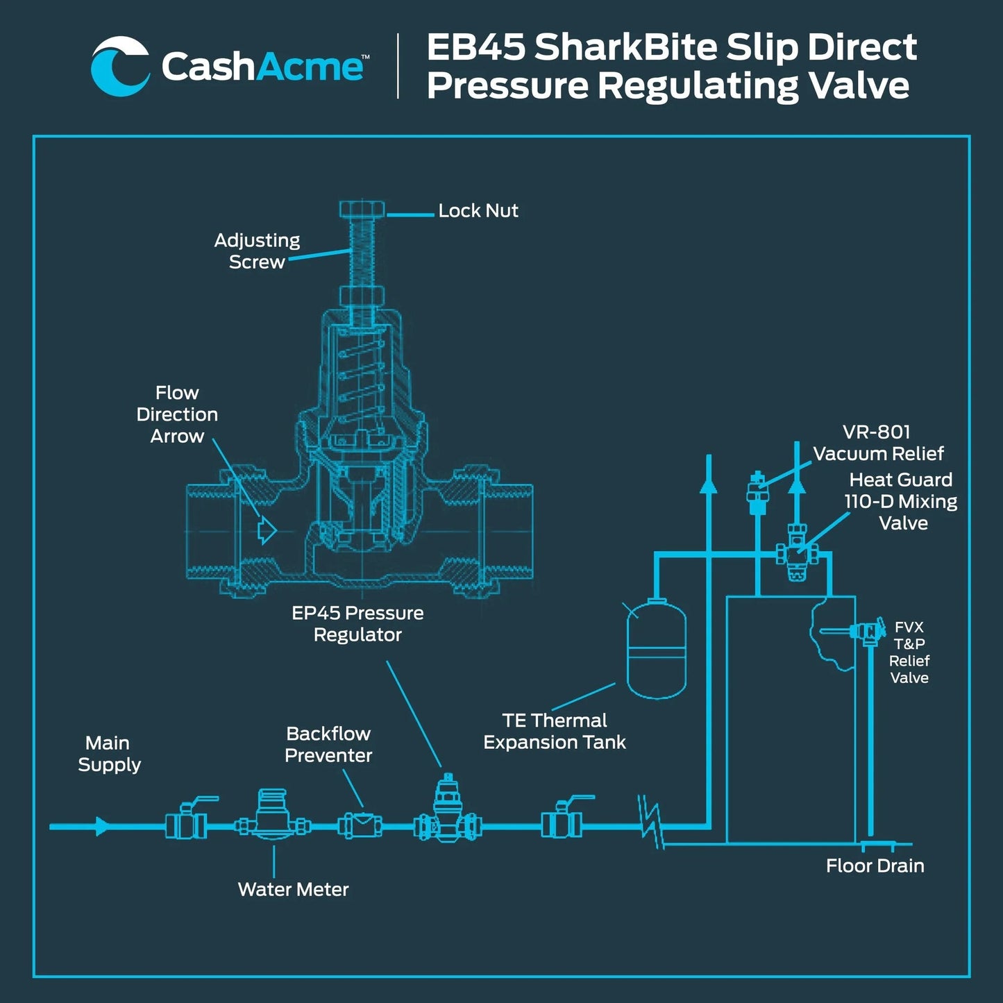 Diagram showing layout of EB45 SharkBite Slip Direct Pressure Regulating Valve for home plumbing with labeled connections.