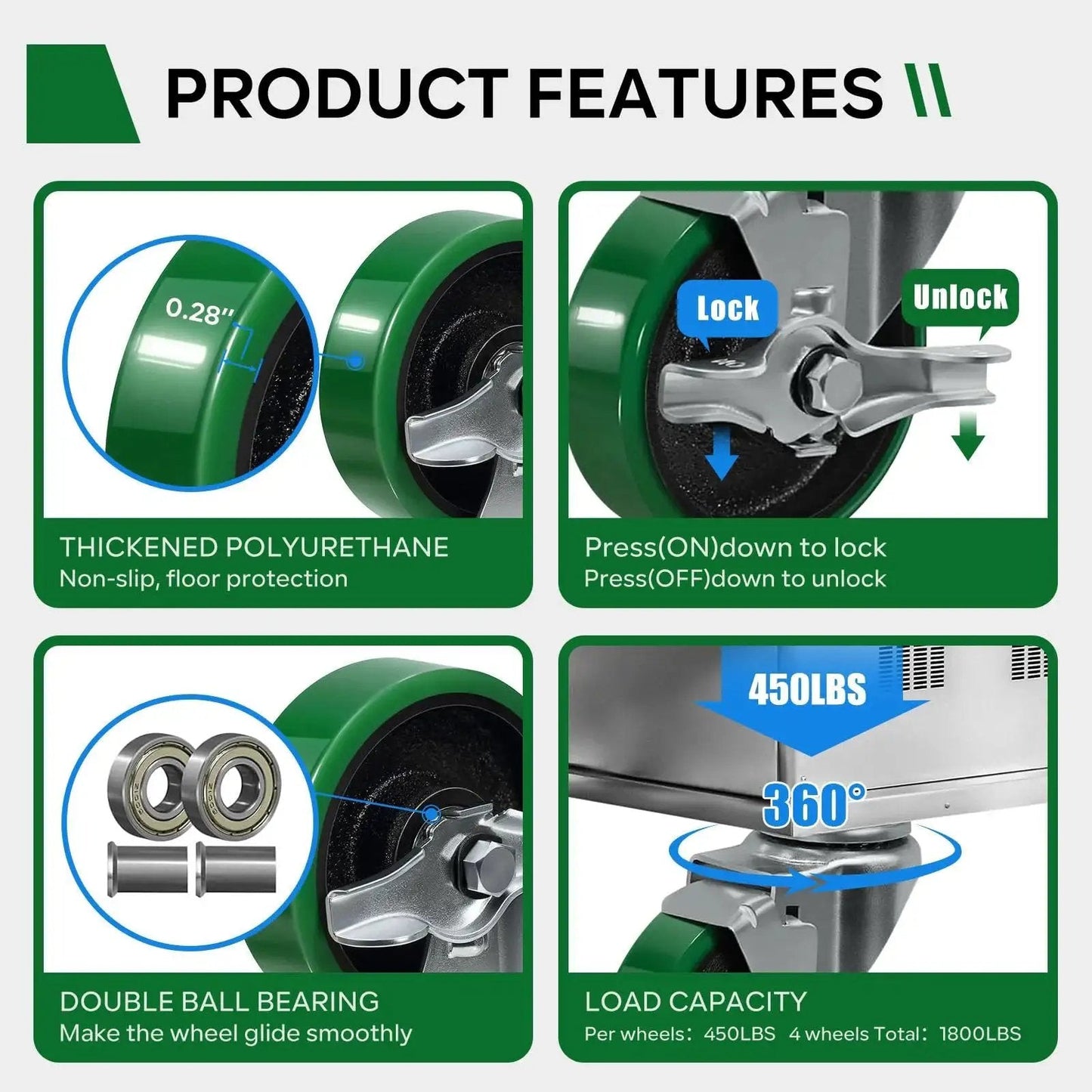 Product features of Beefed Up 4 Inch Caster Wheels Set showing thick polyurethane, lock mechanism, bearings, and load capacity details.