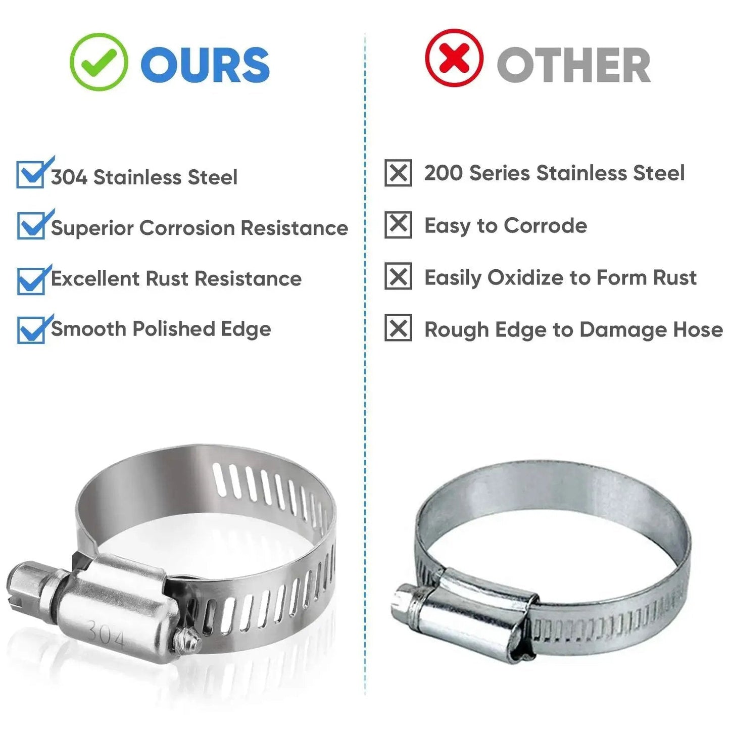 Comparison of Ridiculously Durable Stainless Hose Clamp Set 40 Pieces Fits One Quarter To One And One Eighth Inch 304 Stainless Steel Worm Gear Clamps with other brands showing superior features.