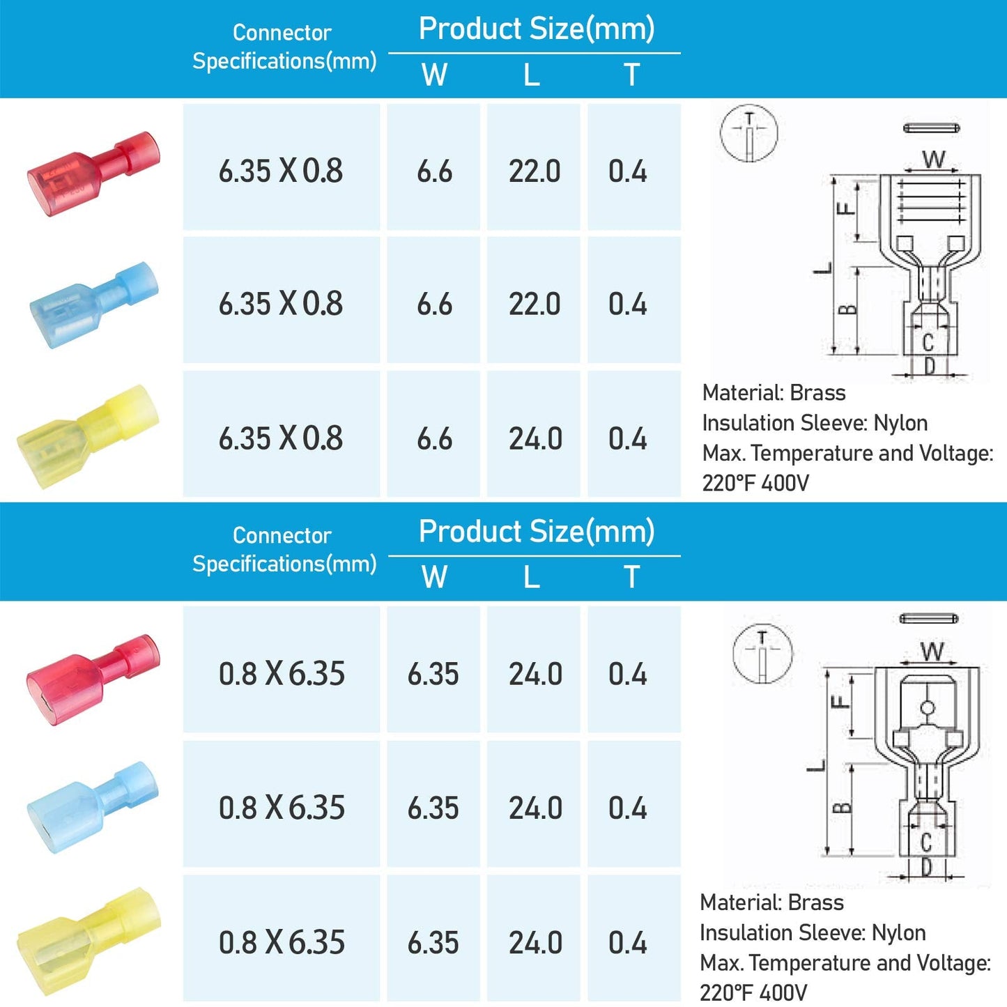 Nylon Spade Quick Disconnect Connectors Kit For Auto And Home Wiring With Premium Insulated Terminals, Male And Female Crimp Spade Terminal Assortment, 100 Pcs For DIY Electrical Projects By TICONN, showing red, blue, yellow connectors and specifications chart with dimensions