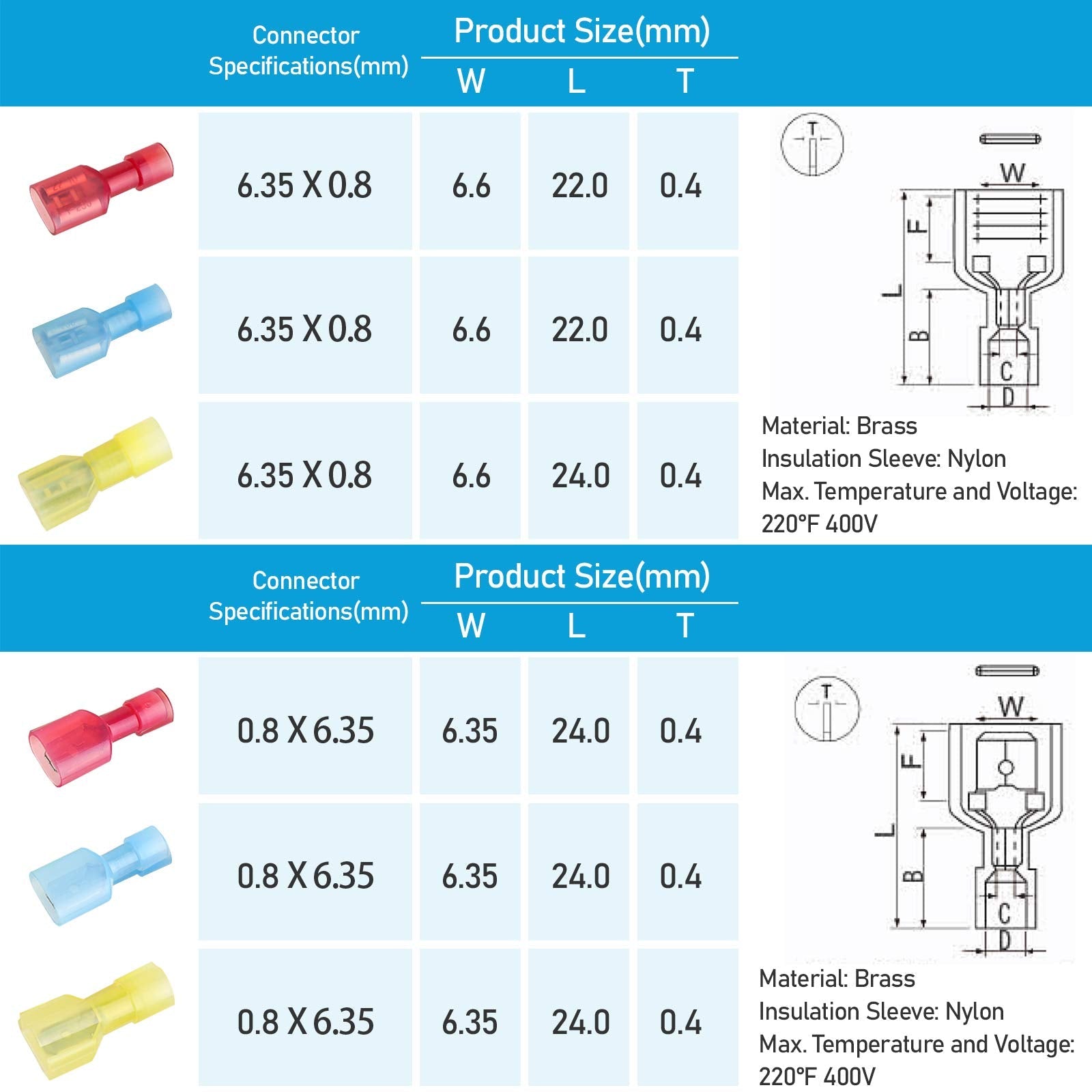 Nylon Spade Quick Disconnect Connectors Kit For Auto And Home Wiring With Premium Insulated Terminals, Male And Female Crimp Spade Terminal Assortment, 100 Pcs For DIY Electrical Projects By TICONN, showing red, blue, yellow connectors and specifications chart with dimensions