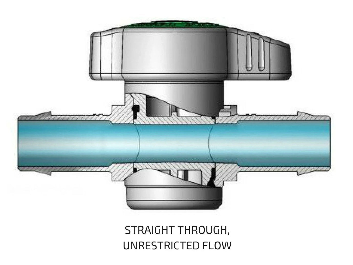 Diagram of Two Pack Inline Barbed Ball Valve for Three Quarter Inch Tubing Regulate and Shut Off Water Flow Easy Turn Knob