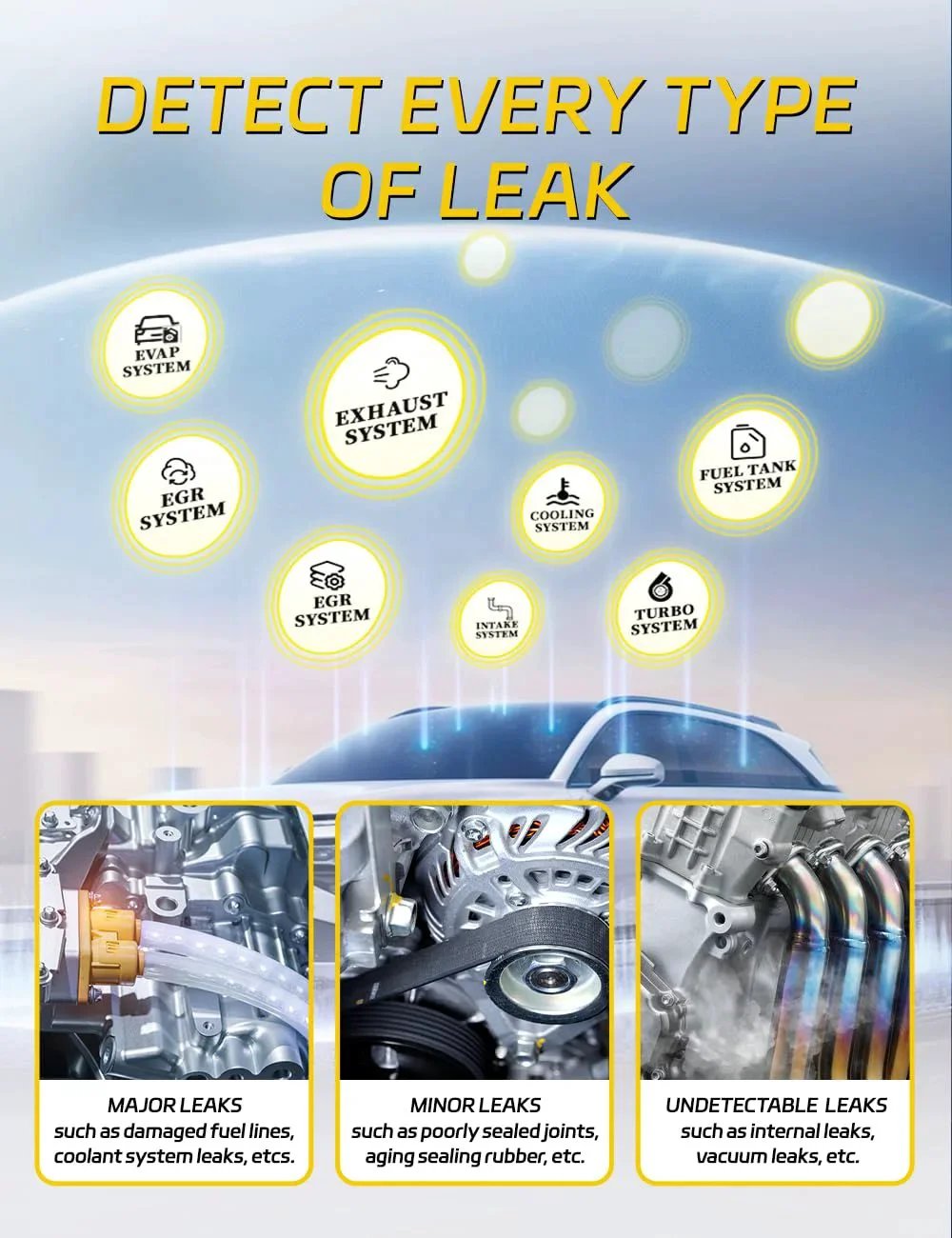 Car Smoke Tester For EVAP And Vacuum Leaks, 12V DC Automotive Smoke Machine displaying leak detection systems and examples