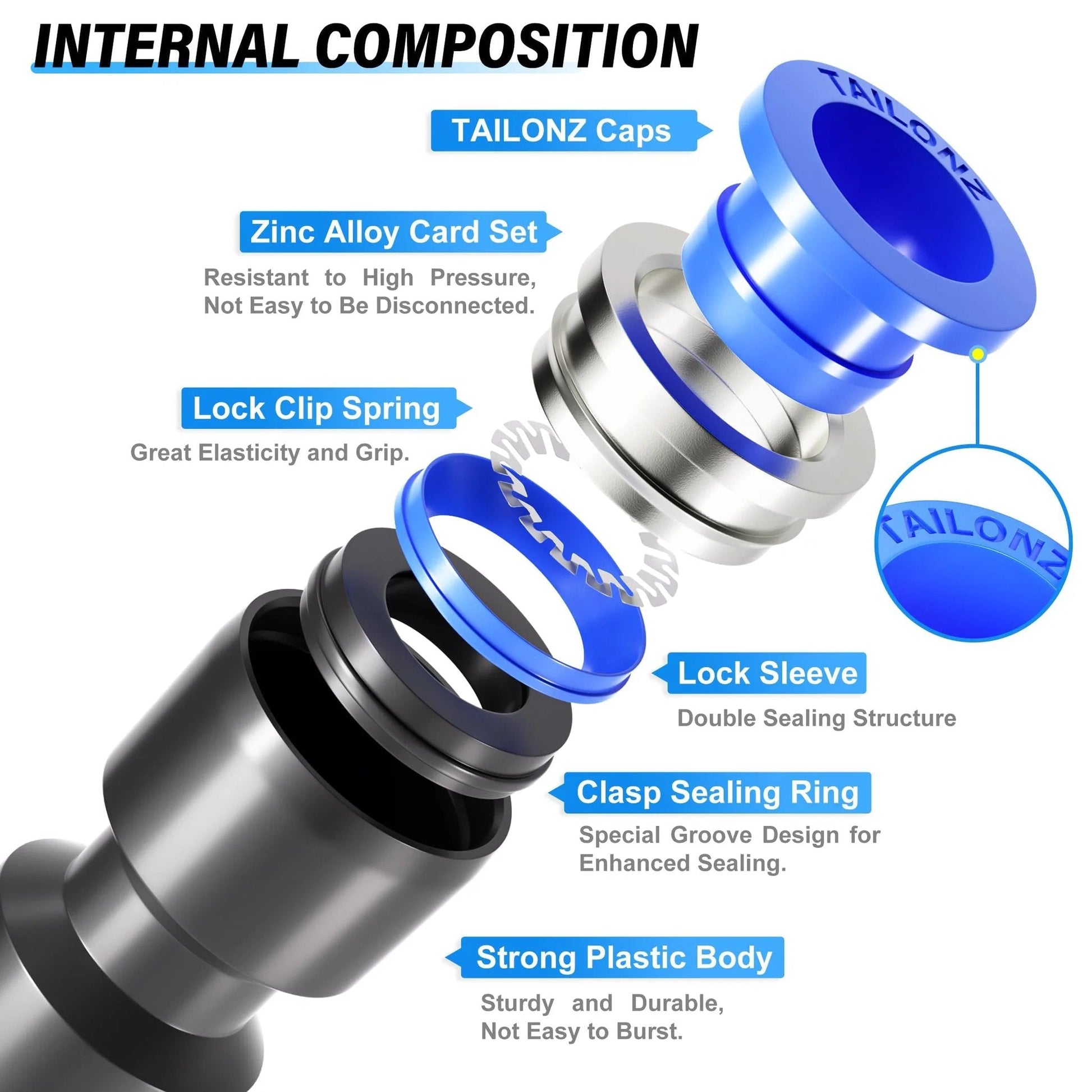 Internal composition view of One Quarter Inch Push To Connect Pneumatic Fittings Kit with exploded components and labels.