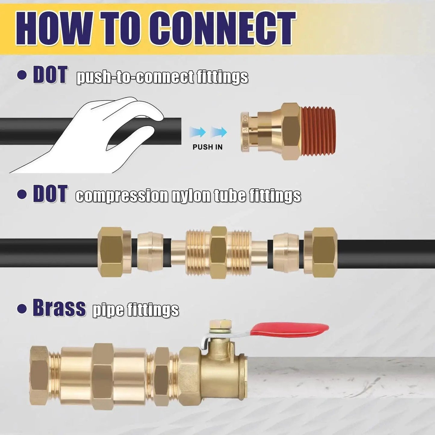 Illustration showing Brass DOT Push To Connect Fittings and Nylon Tubing Assortment Kit for air systems installation instructions.